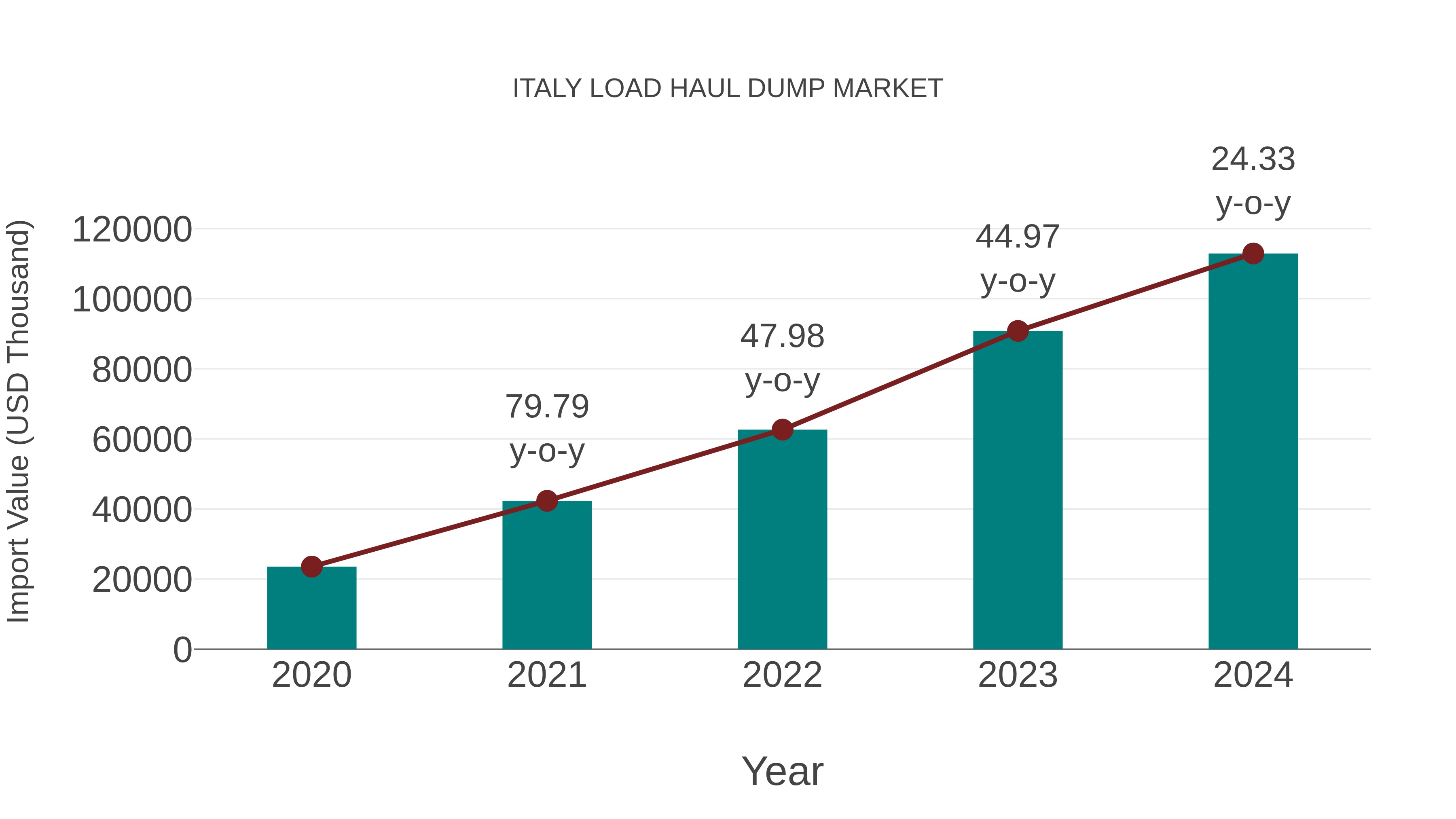  Italy Load Haul Dump Market: Import Trend Analysis