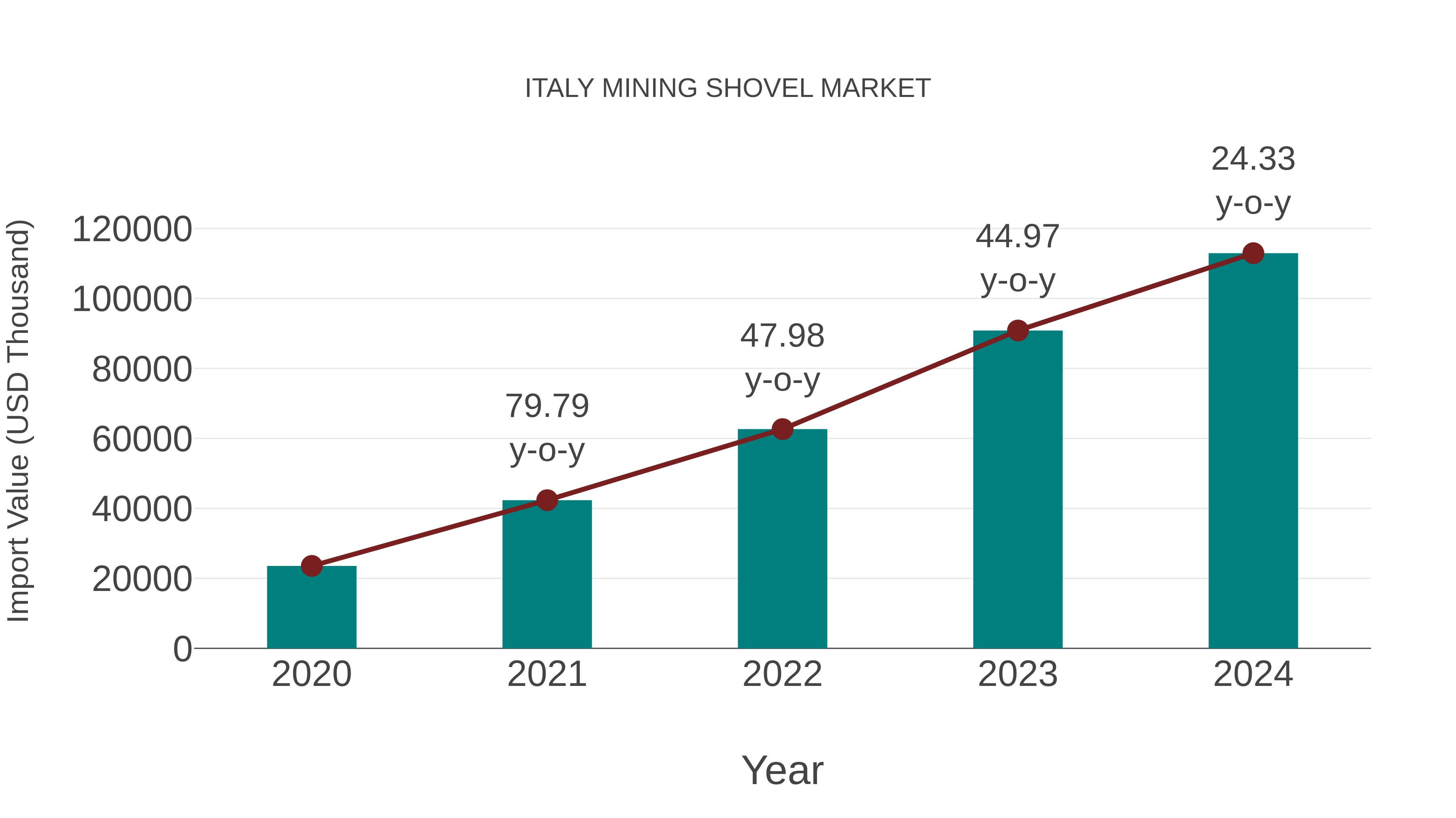  Italy Mining Shovel Market: Import Trend Analysis