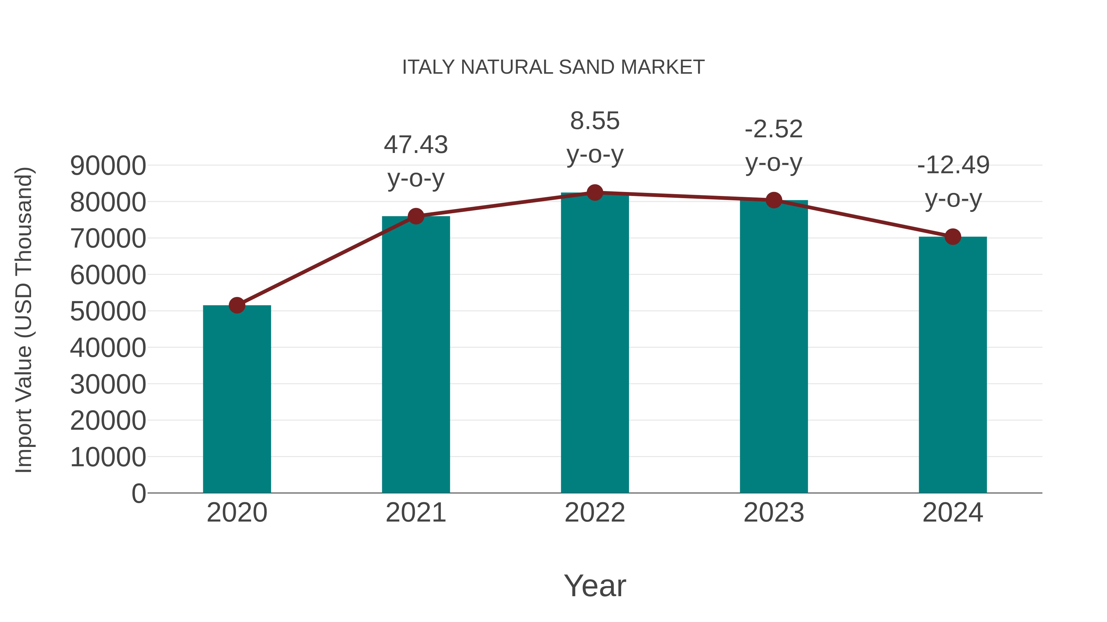 Italy Natural Sand Market: Import Trend Analysis