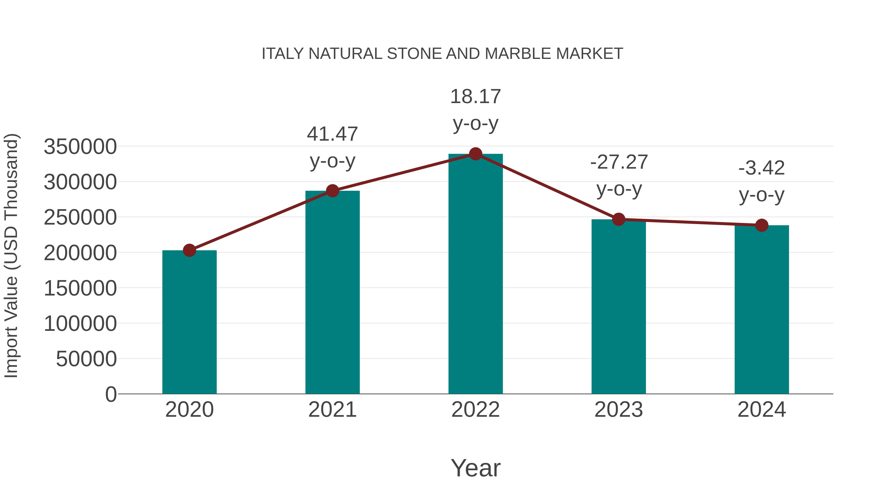 Italy Natural Stone and Marble Market: Import Trend Analysis