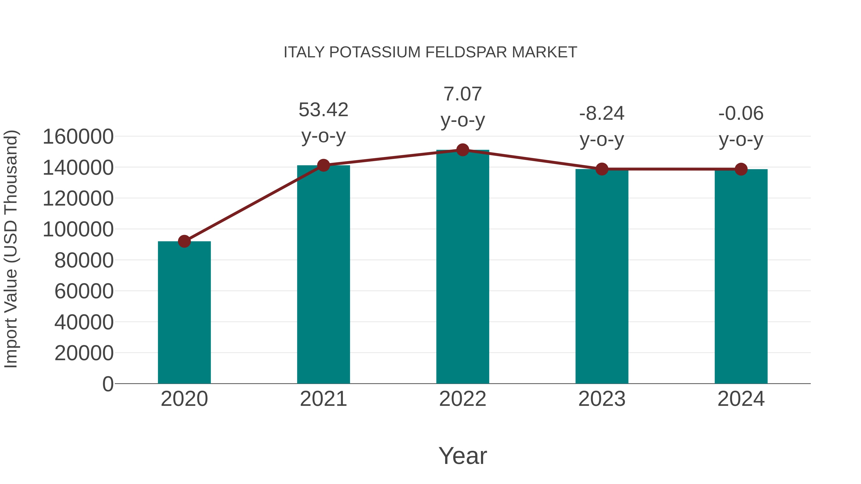  Italy Potassium Feldspar Market: Import Trend Analysis