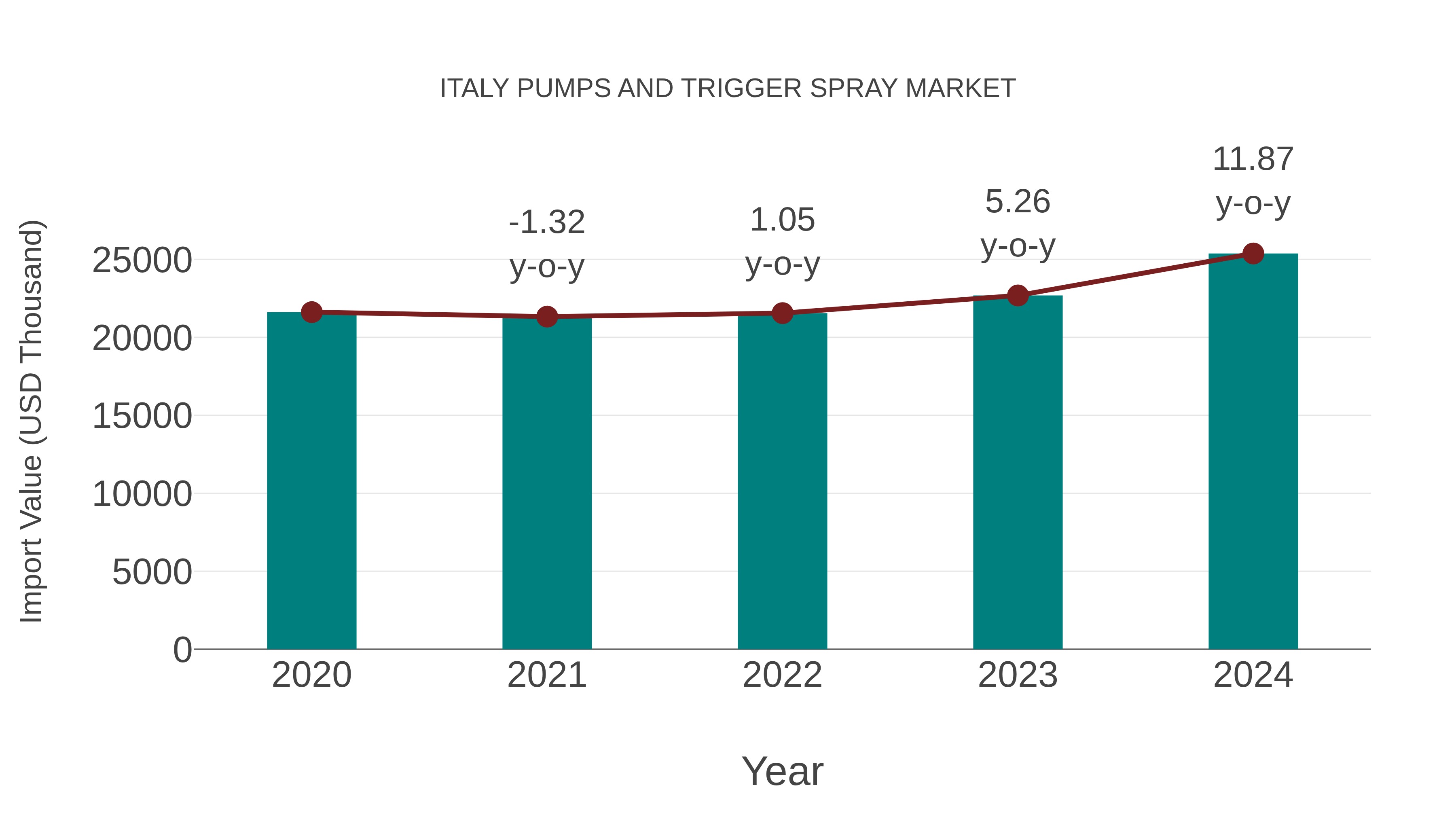 Italy Pumps and Trigger Spray Market: Import Trend Analysis