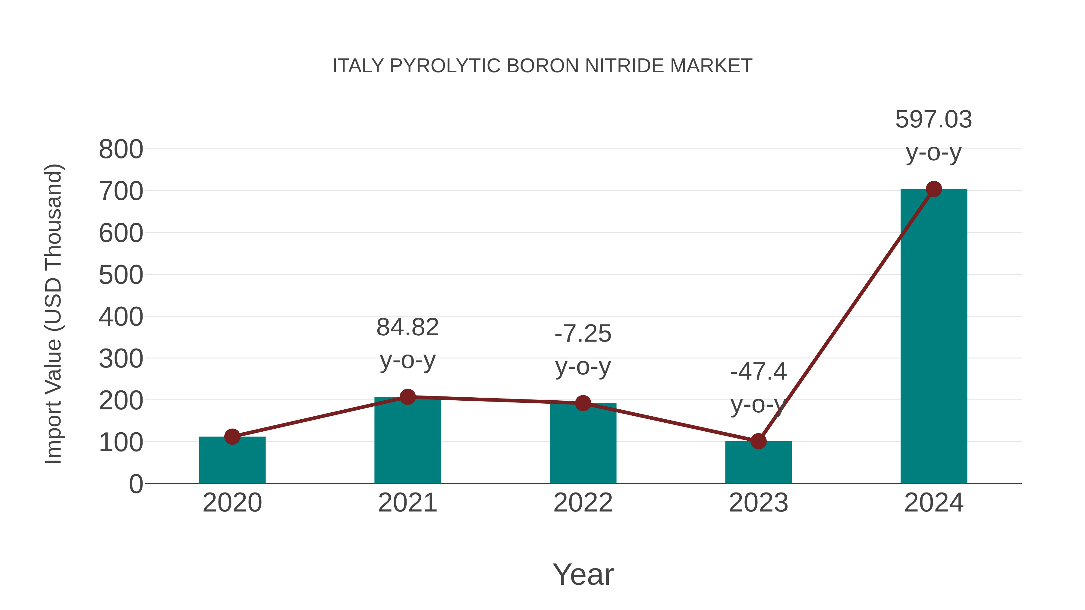  Italy Pyrolytic Boron Nitride Market: Import Trend Analysis