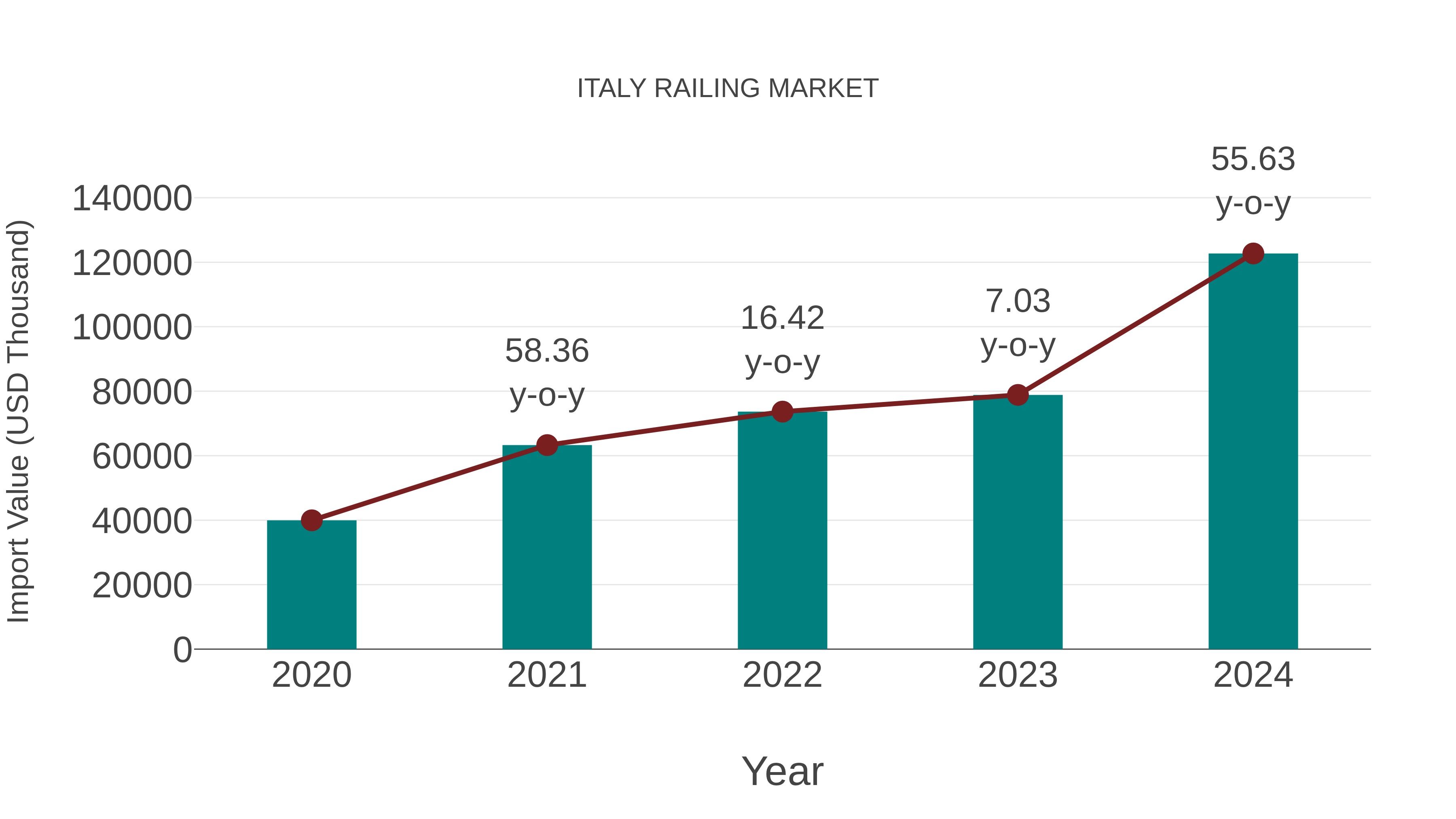  Italy Railing Market: Import Trend Analysis