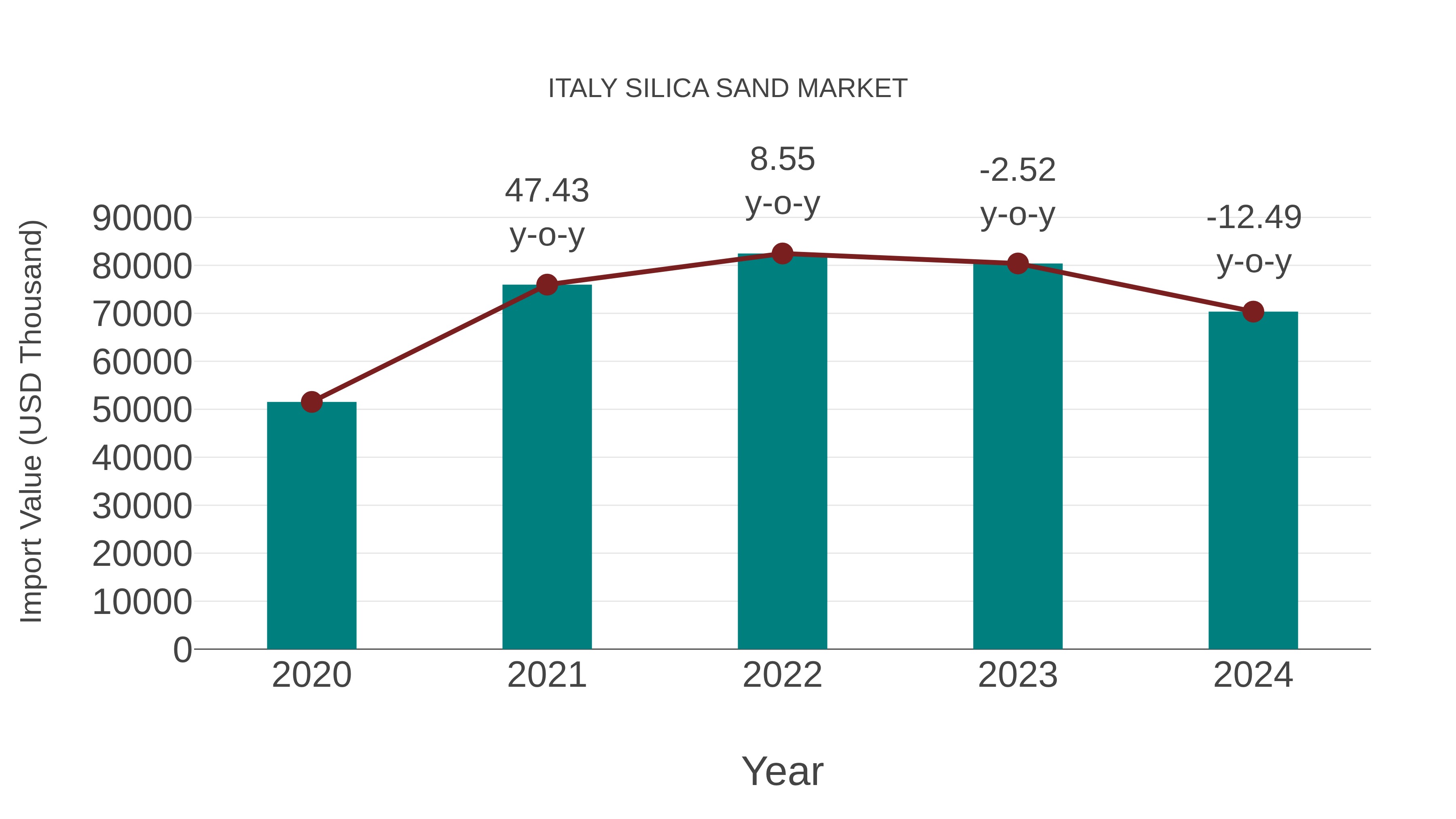  Italy Silica Sand Market: Import Trend Analysis