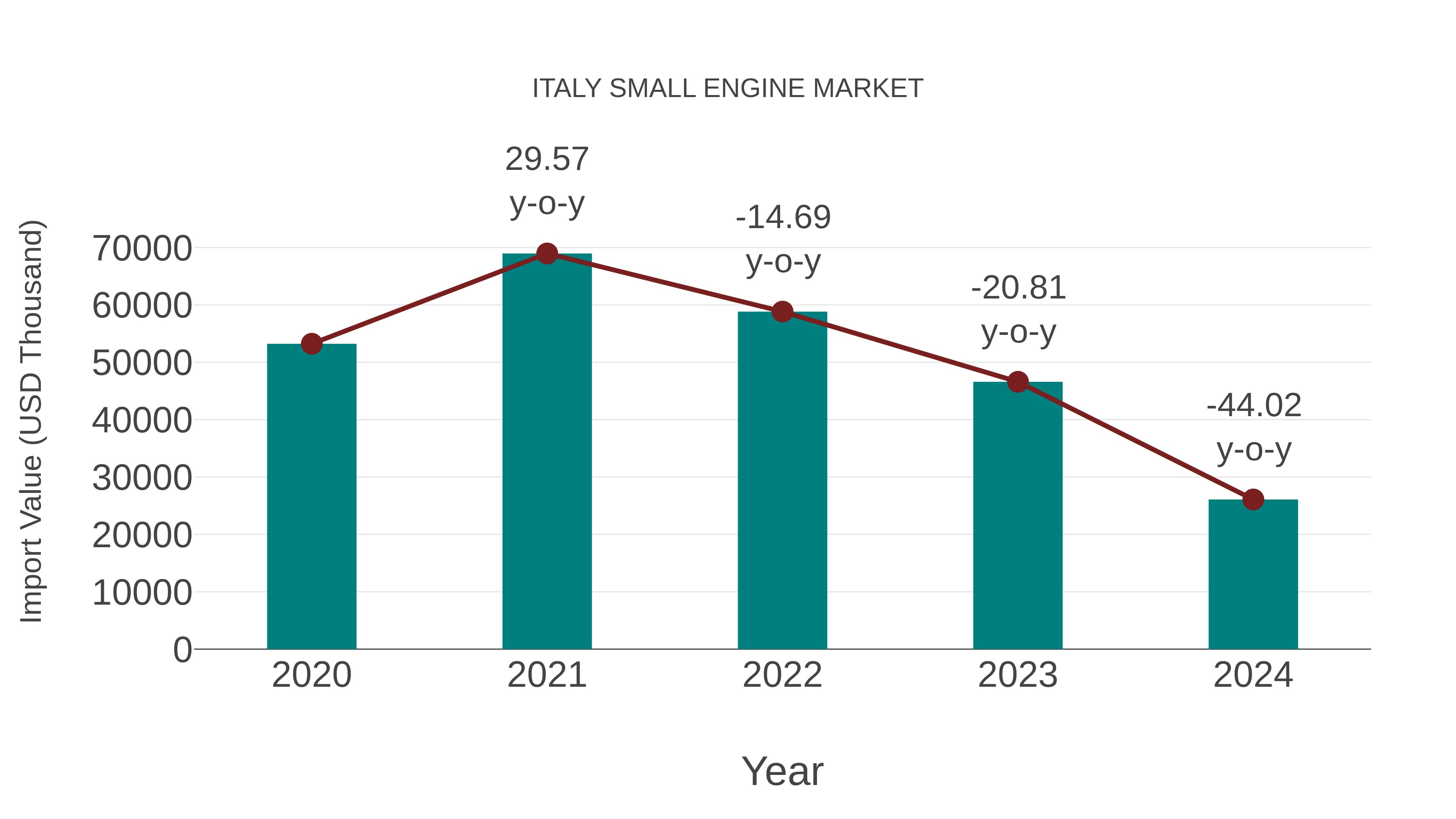  Italy Small Engine Market: Import Trend Analysis