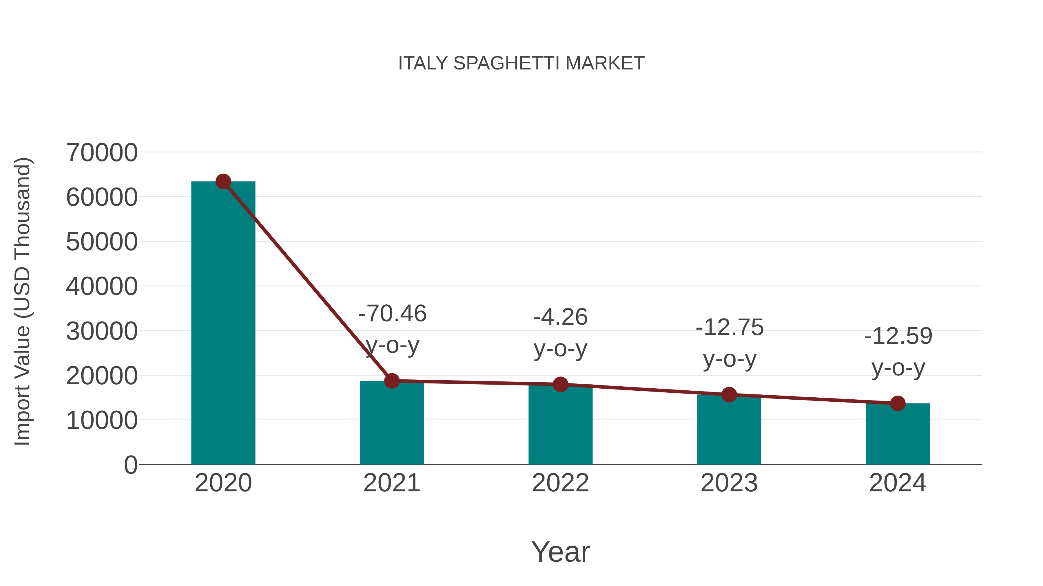  Italy Spaghetti Market: Import Trend Analysis