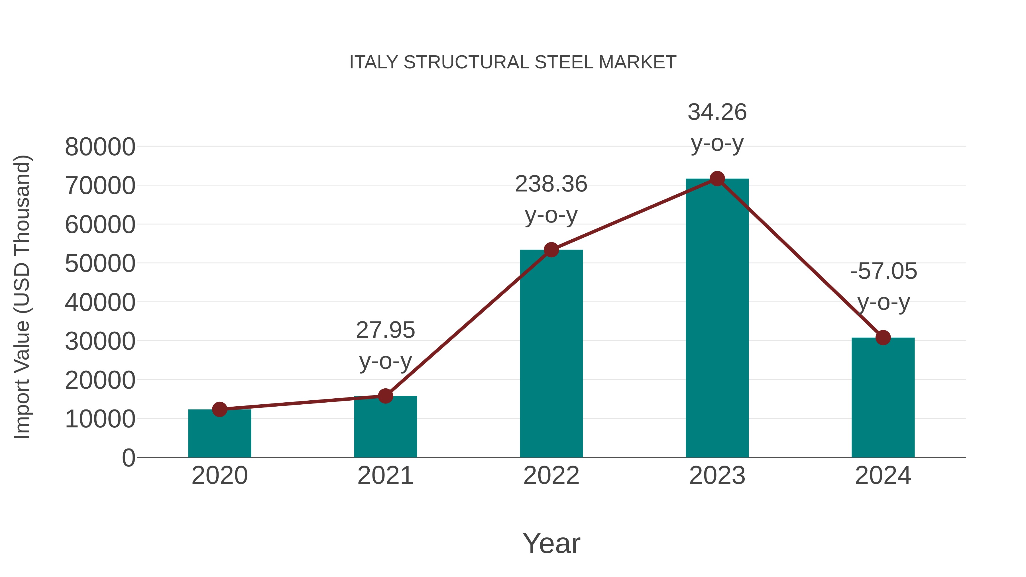  Italy Structural Steel Market: Import Trend Analysis