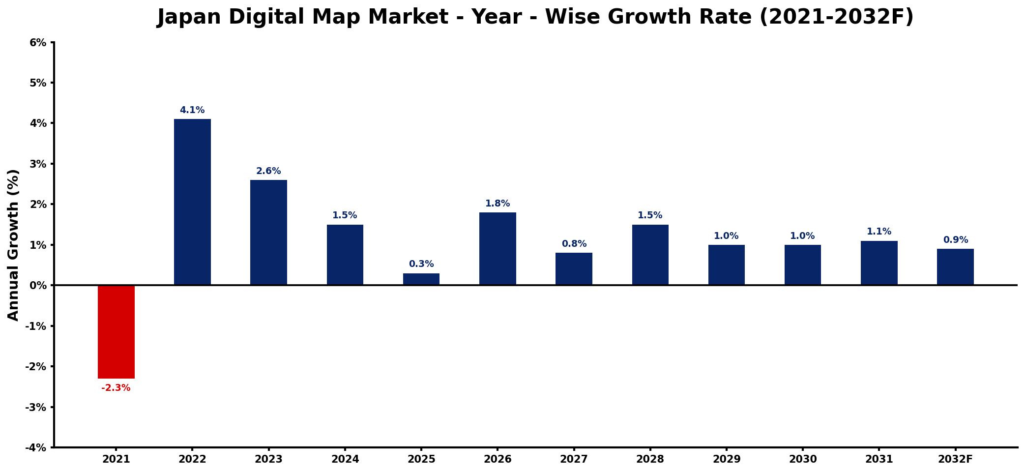Japan Digital Map Market Year-wise Growth Rate and Key Drivers
