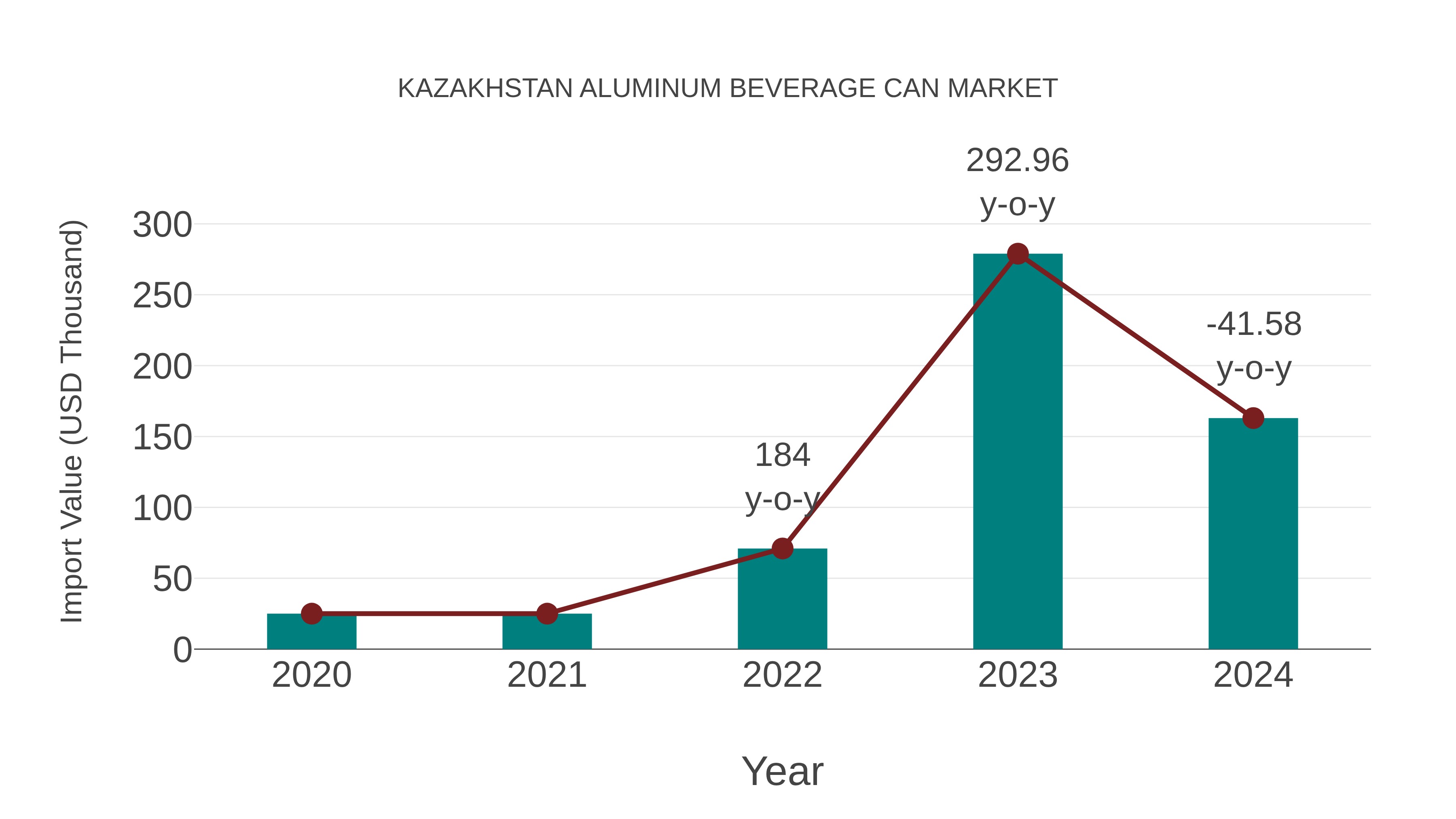  Kazakhstan Aluminum Beverage Can Market: Import Trend Analysis