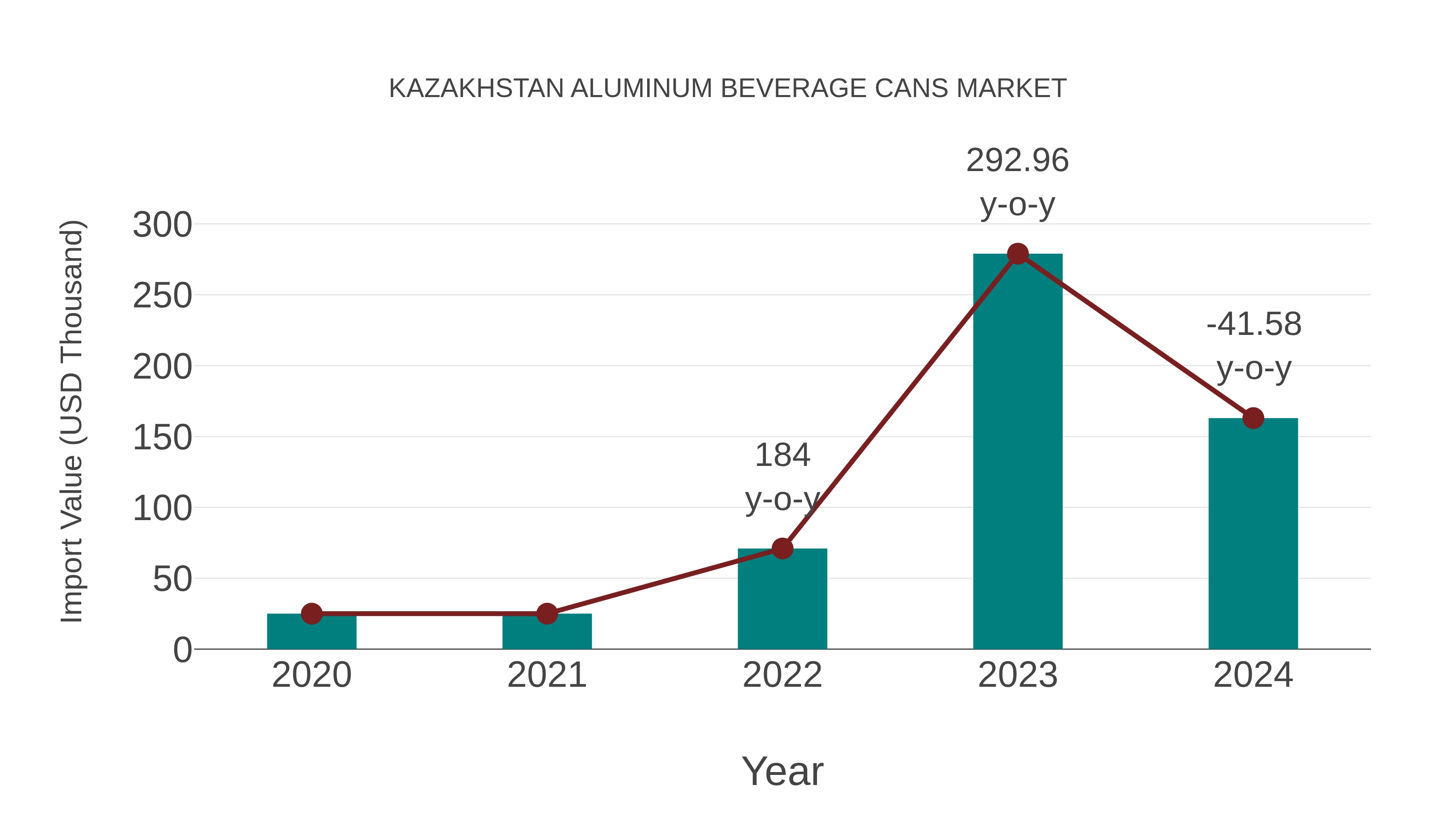  Kazakhstan Aluminum Beverage Cans Market: Import Trend Analysis