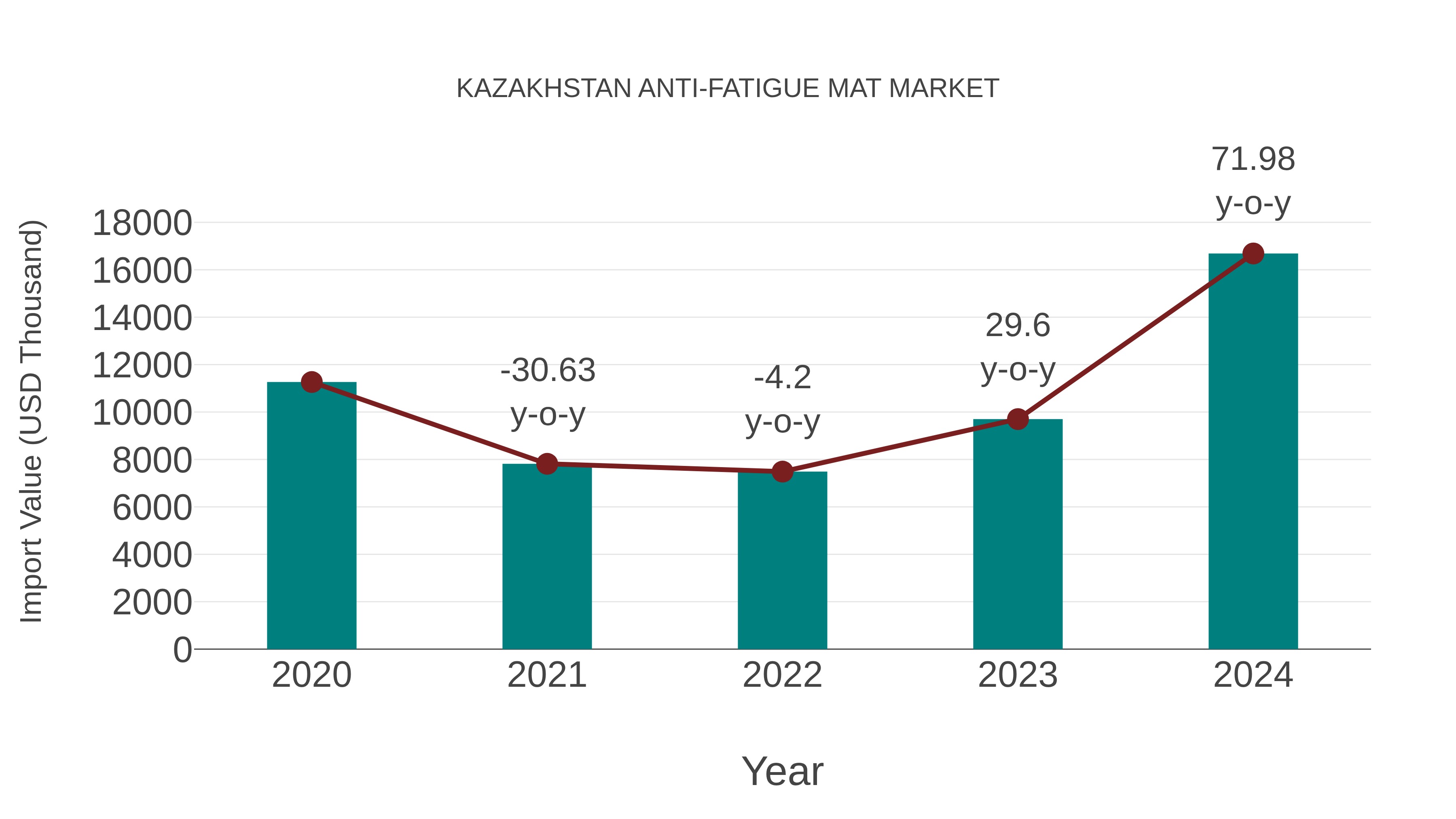  Kazakhstan Anti-fatigue Mat Market: Import Trend Analysis