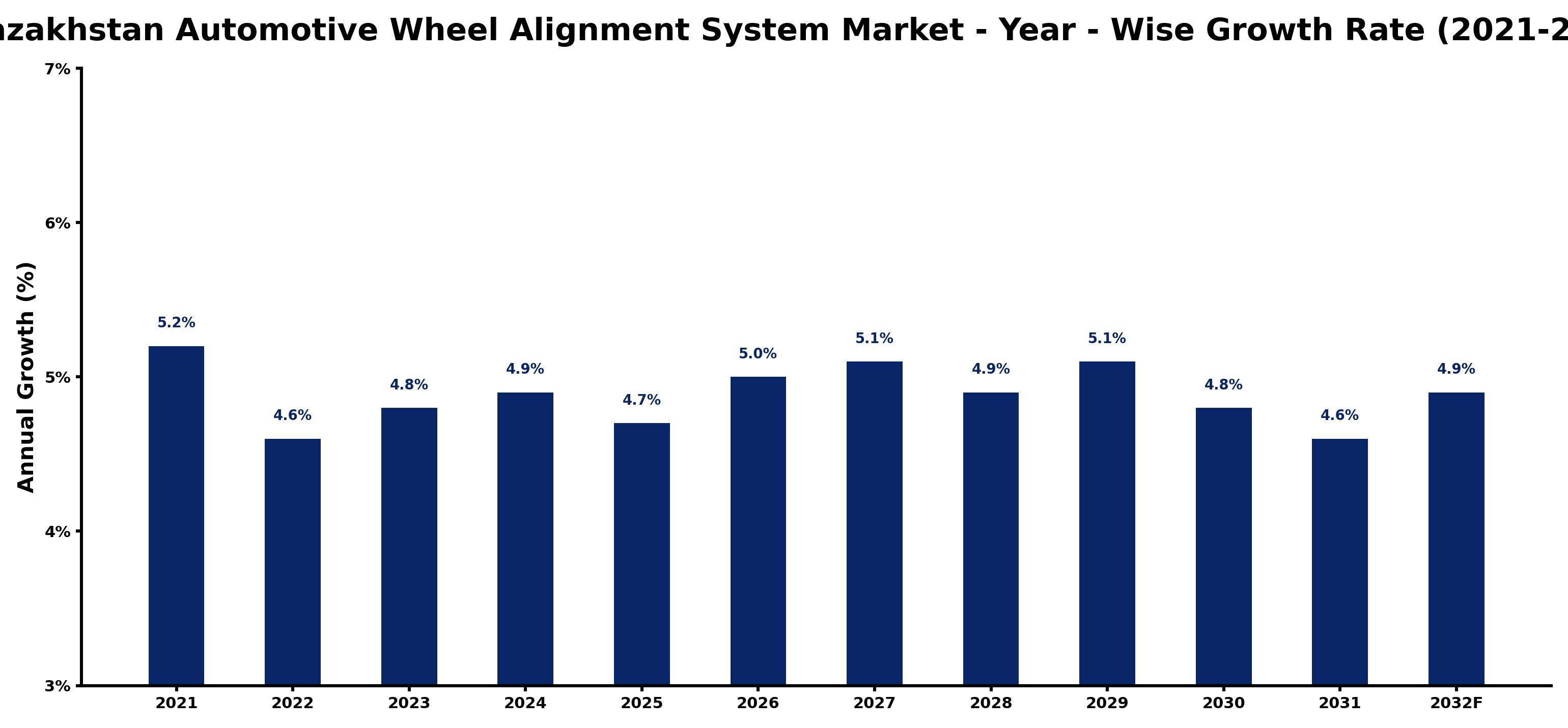Kazakhstan Automotive Wheel Alignment System Market Year-wise Growth Rate and Key Drivers