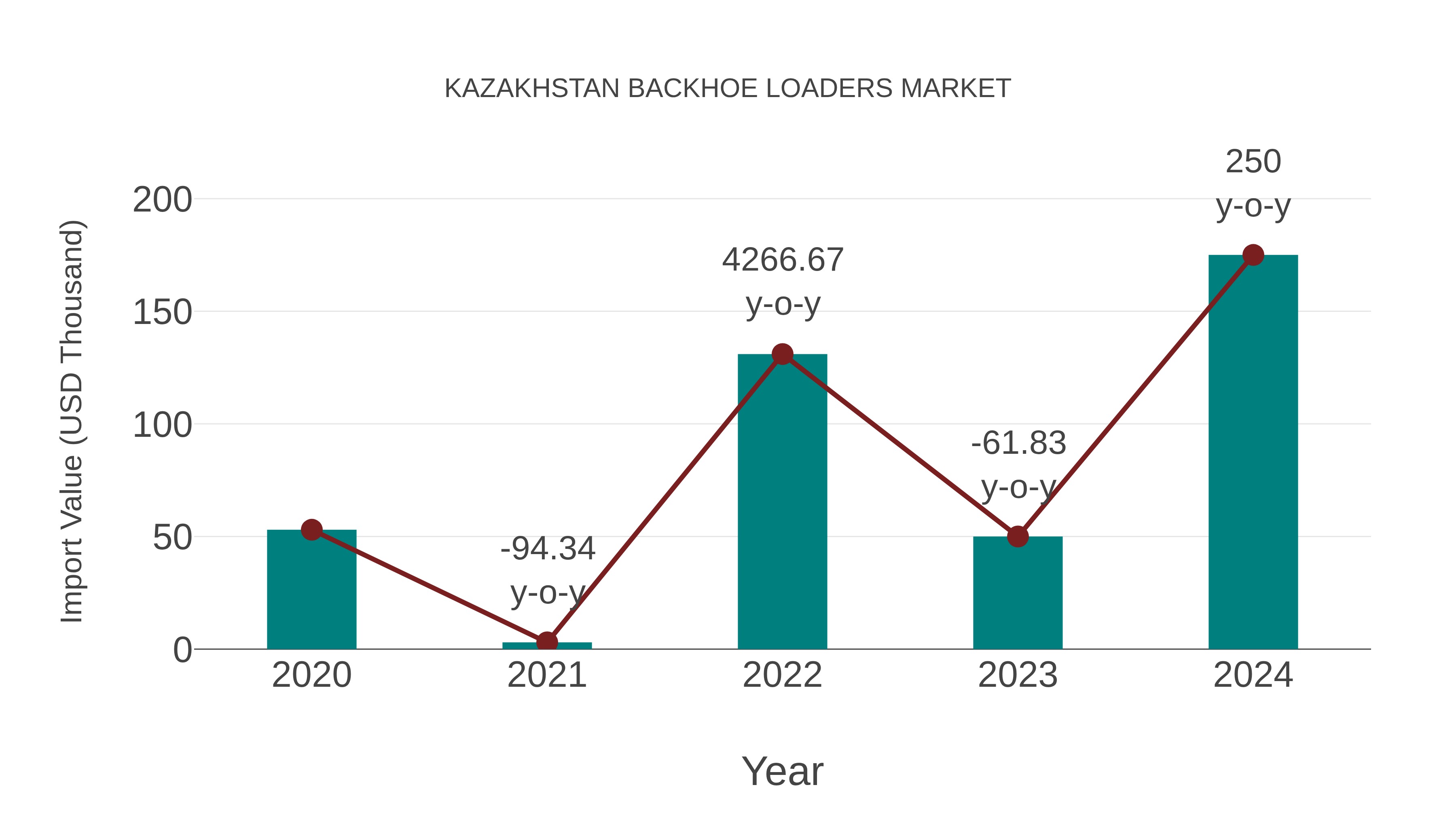  Kazakhstan Backhoe Loaders Market: Import Trend Analysis