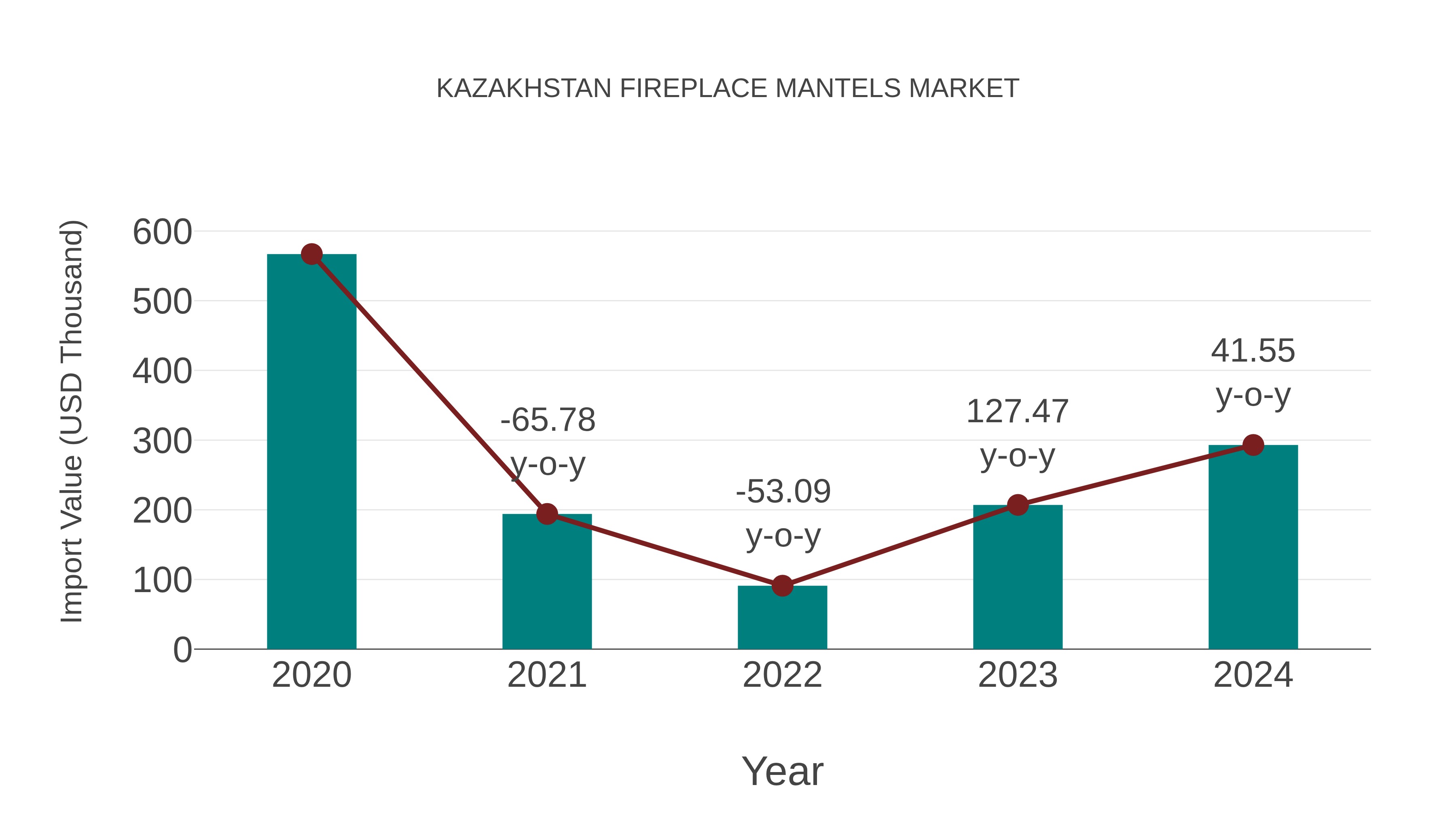  Kazakhstan Fireplace Mantels Market: Import Trend Analysis