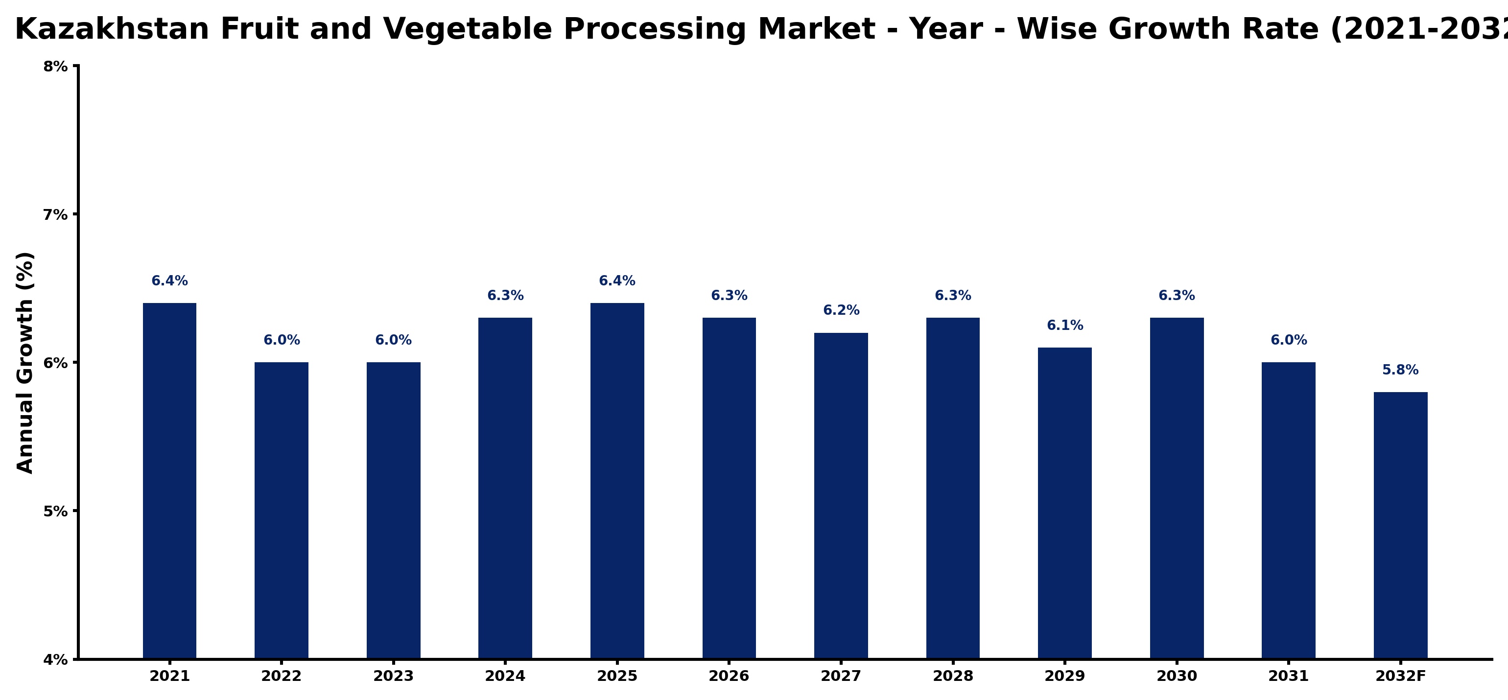 Kazakhstan Fruit and Vegetable Processing Market Year-wise Growth Rate and Key Drivers