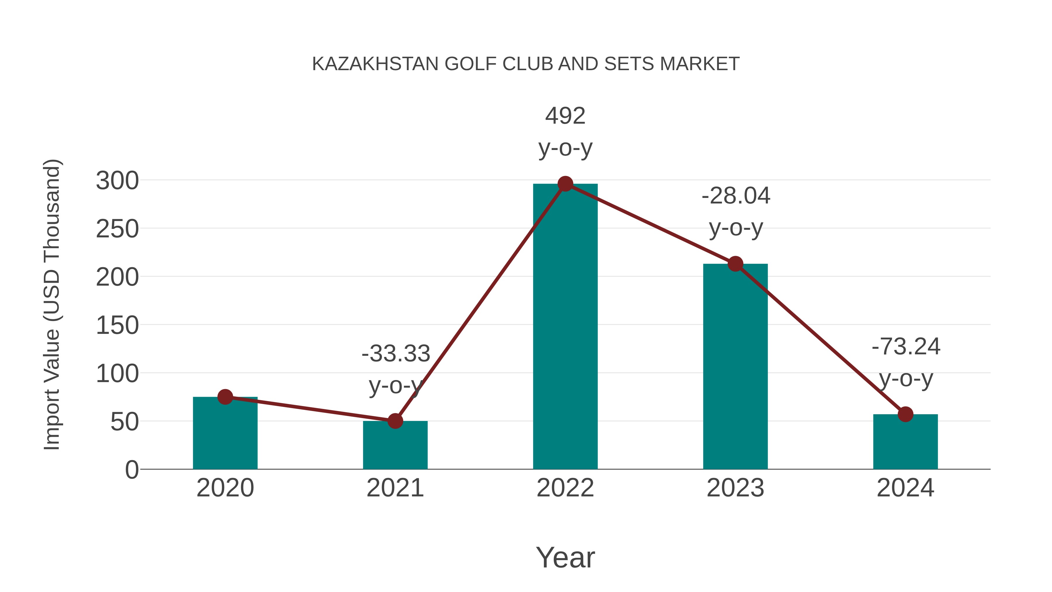  Kazakhstan Golf Club and Sets Market: Import Trend Analysis