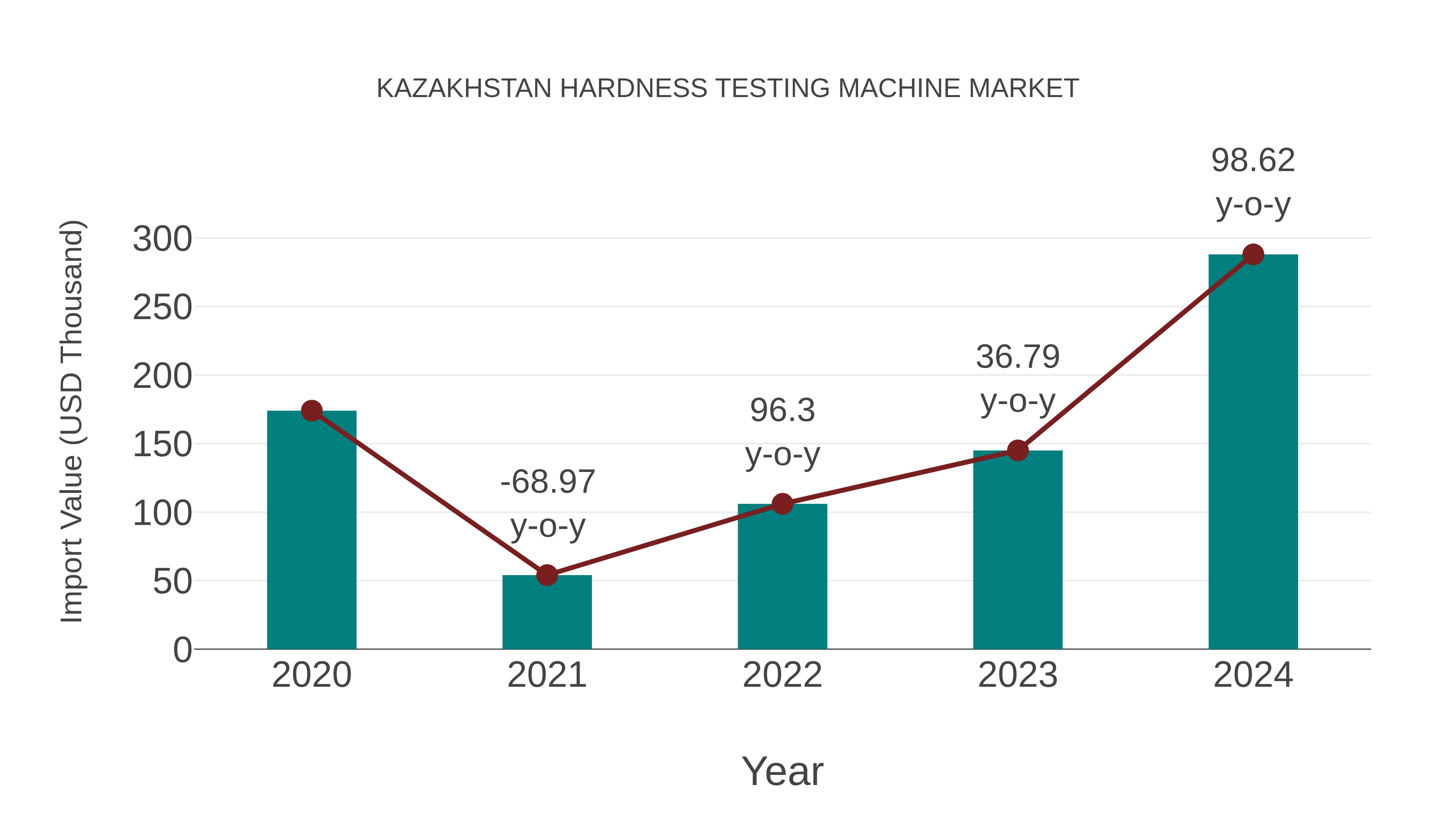  Kazakhstan Hardness Testing Machine Market: Import Trend Analysis