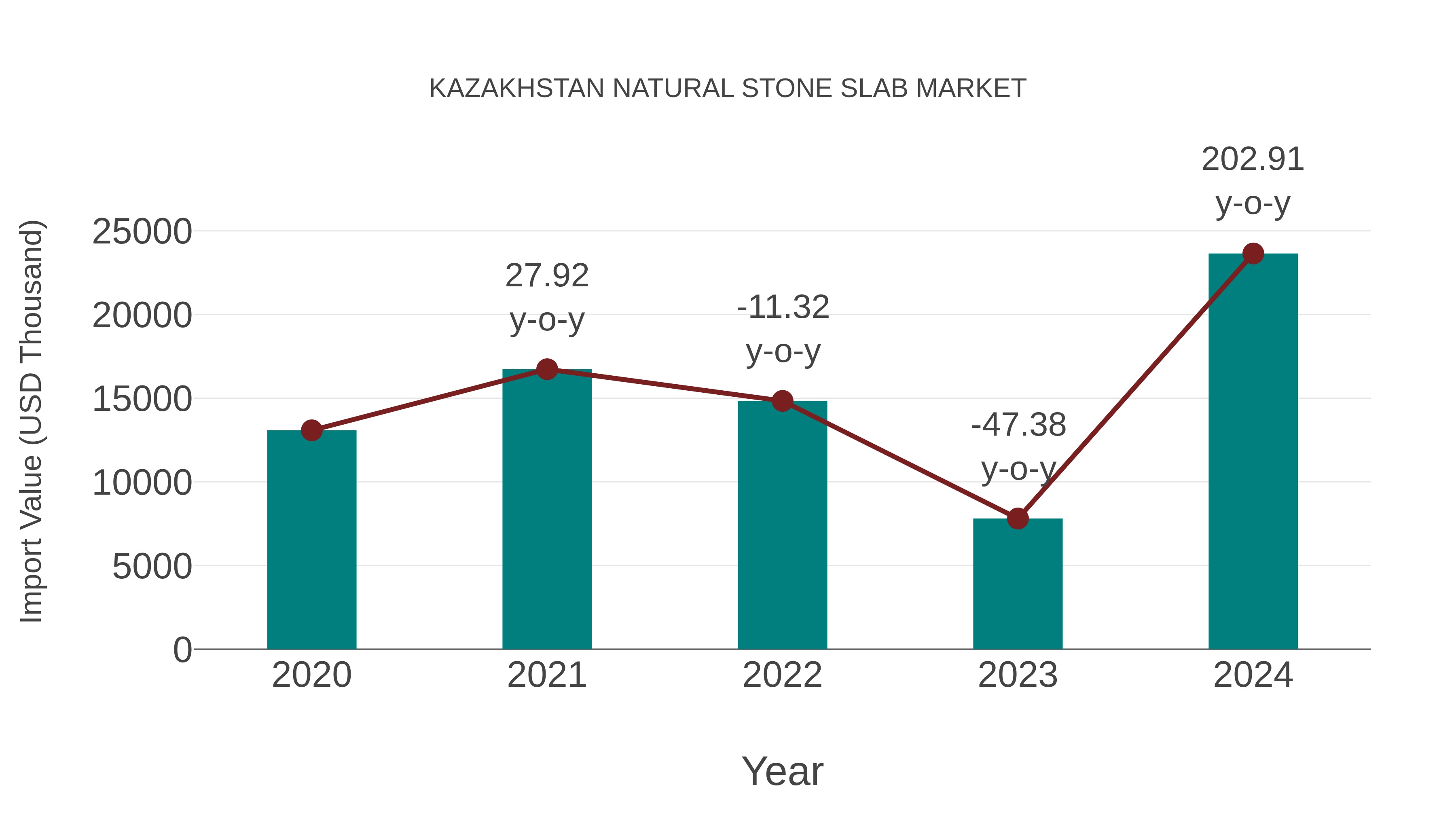  Kazakhstan Natural Stone Slab Market: Import Trend Analysis
