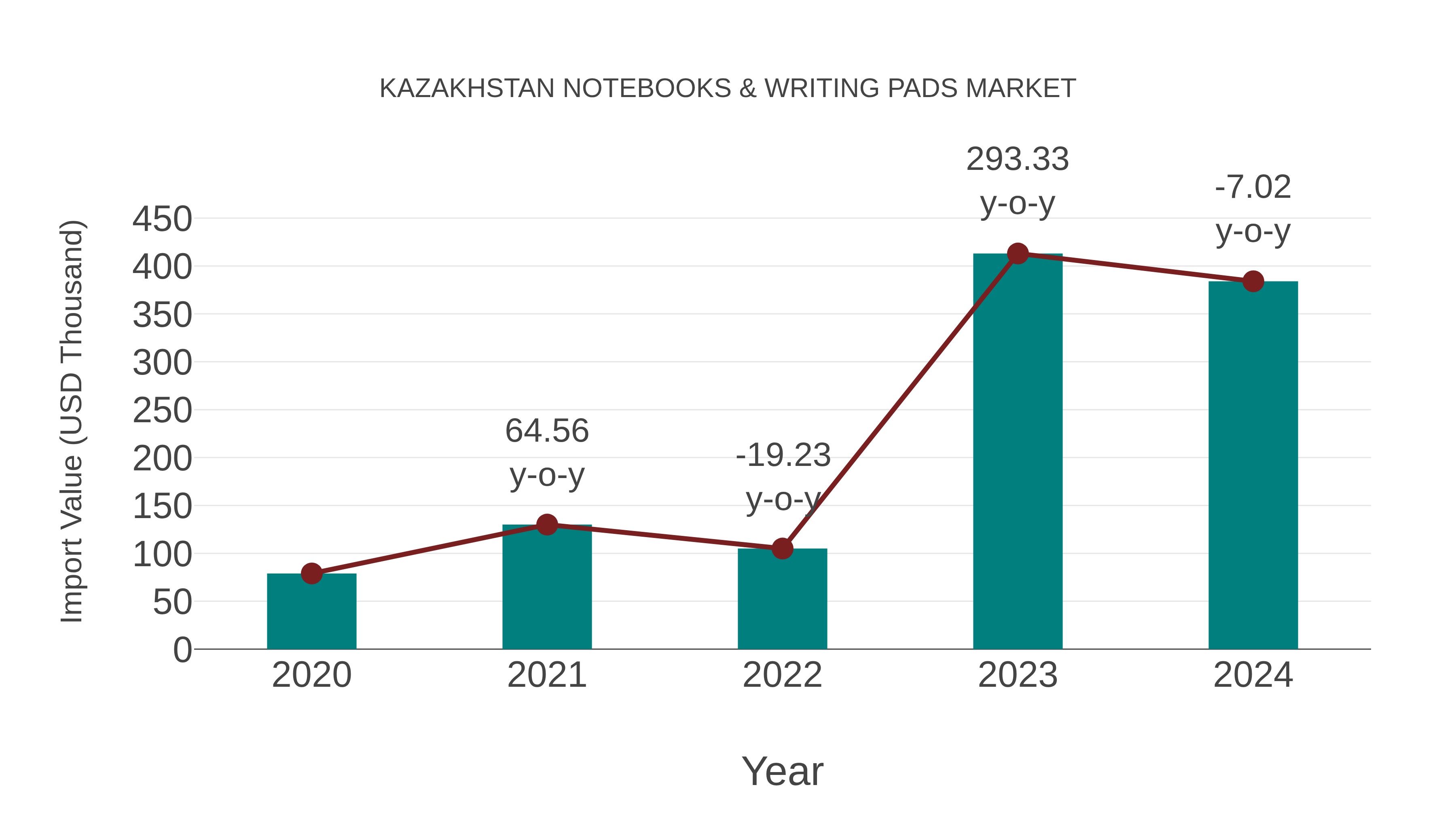  Kazakhstan Notebooks & Writing Pads Market: Import Trend Analysis
