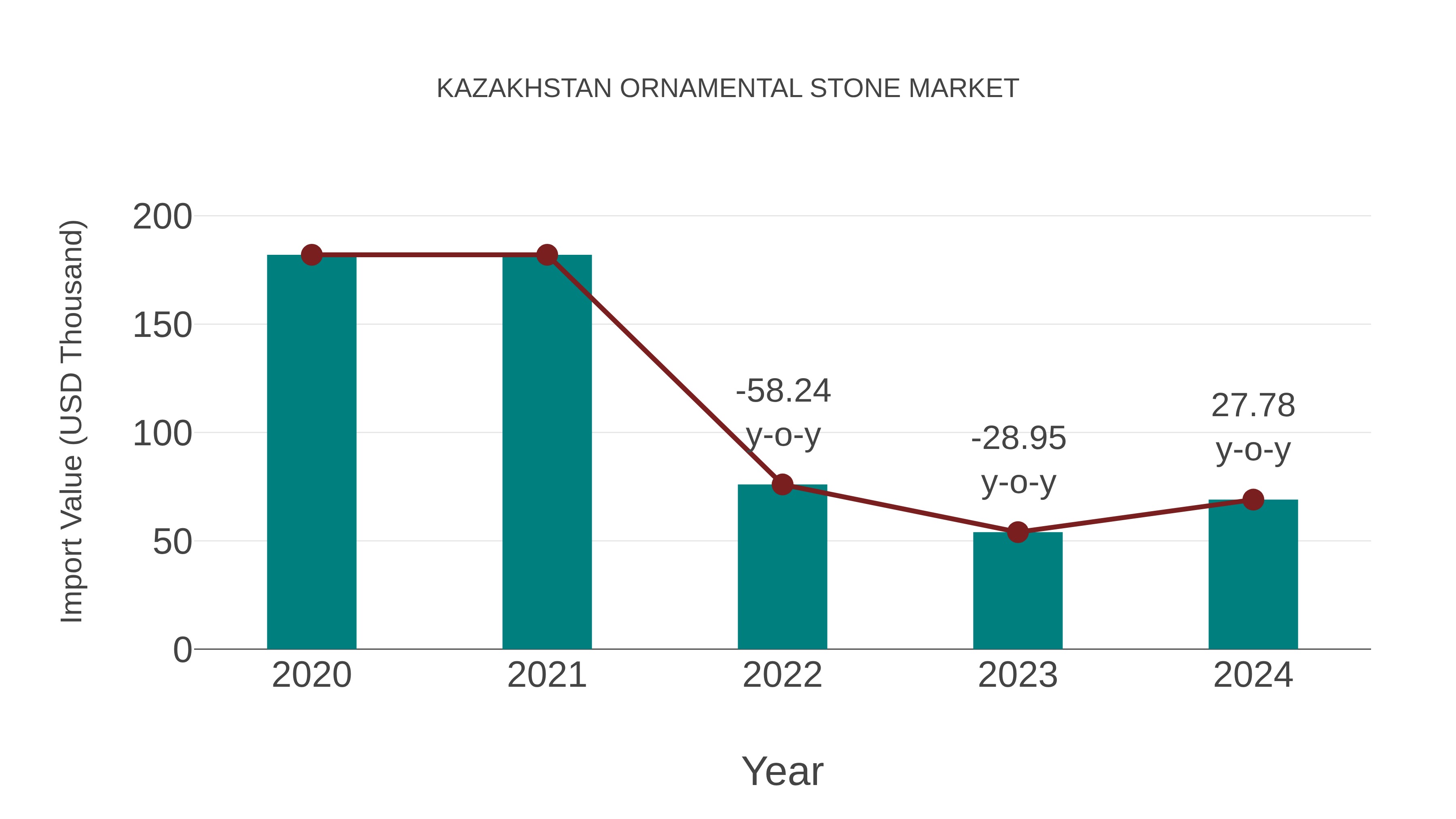 Kazakhstan Ornamental Stone Market: Import Trend Analysis