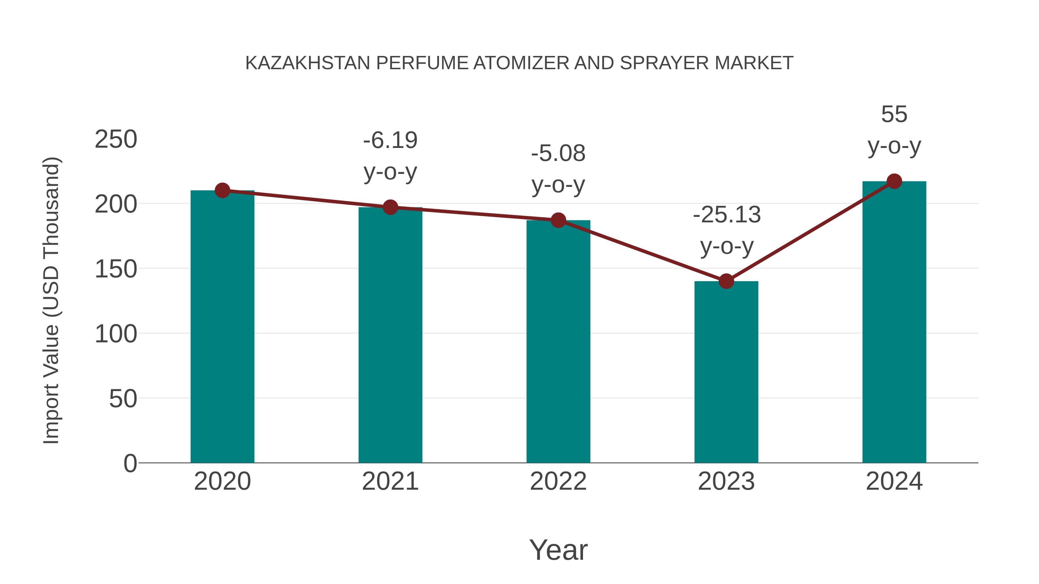  Kazakhstan Perfume Atomizer and Sprayer Market: Import Trend Analysis