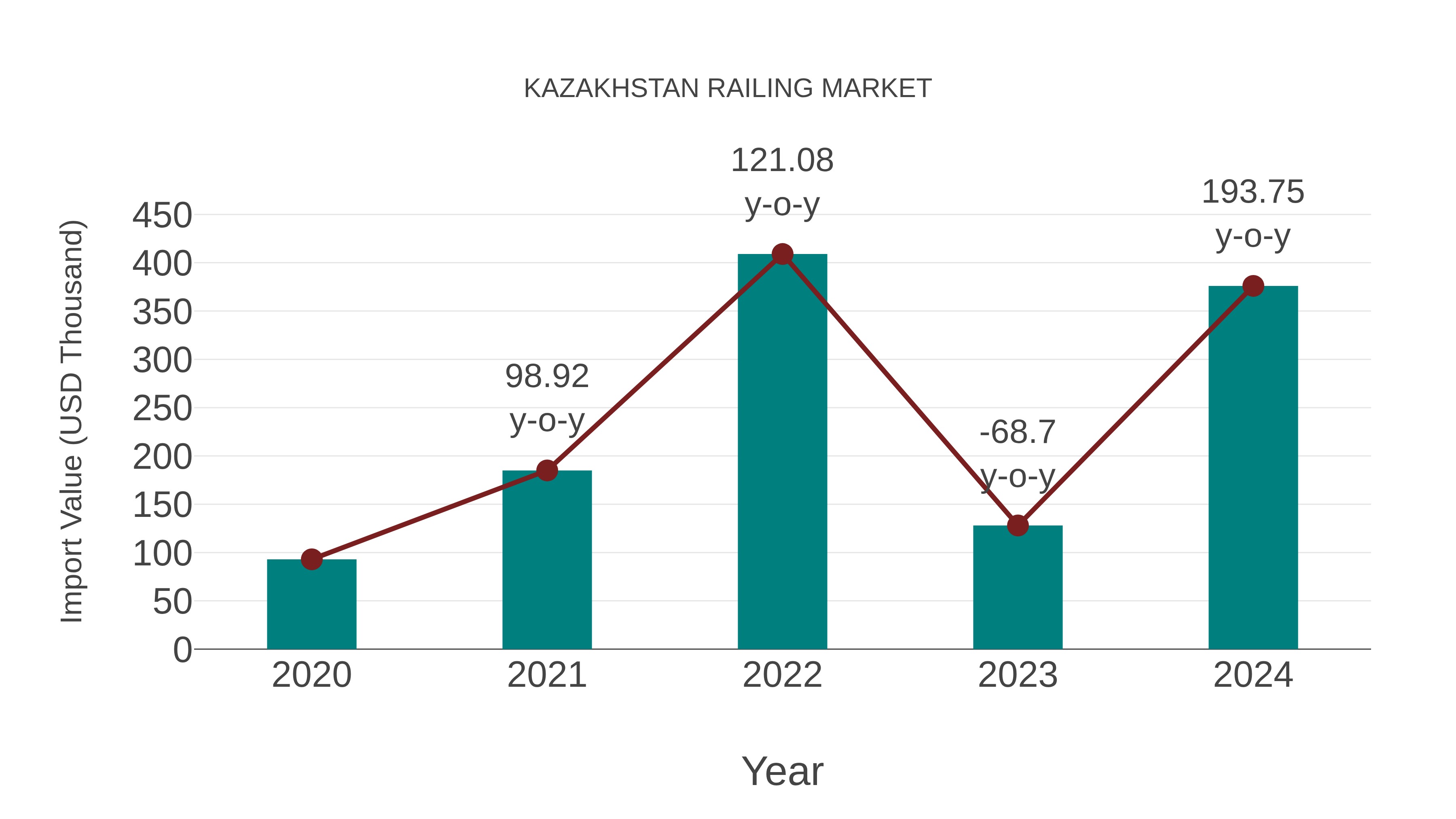  Kazakhstan Railing Market: Import Trend Analysis