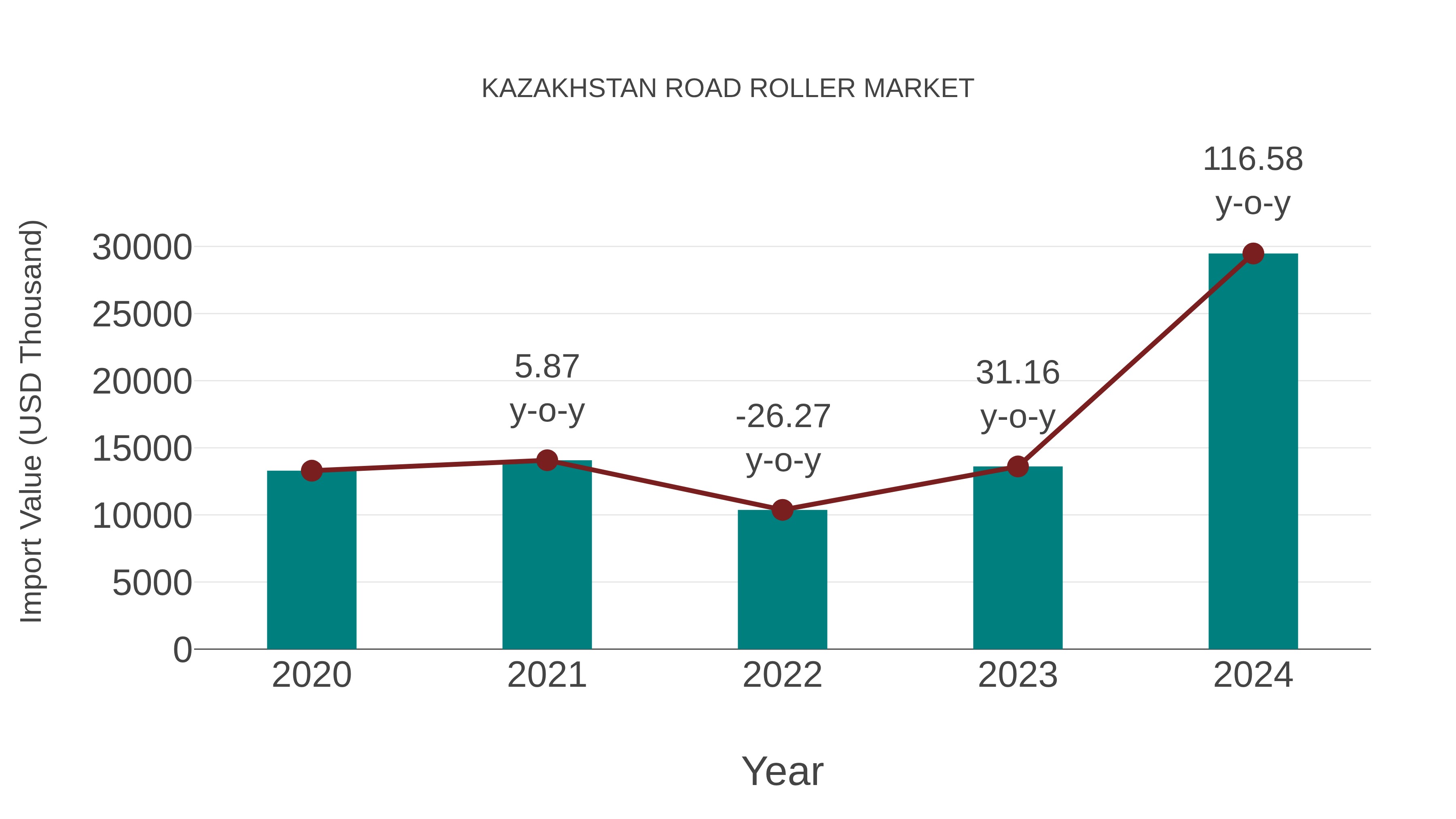  Kazakhstan Road Roller Market: Import Trend Analysis