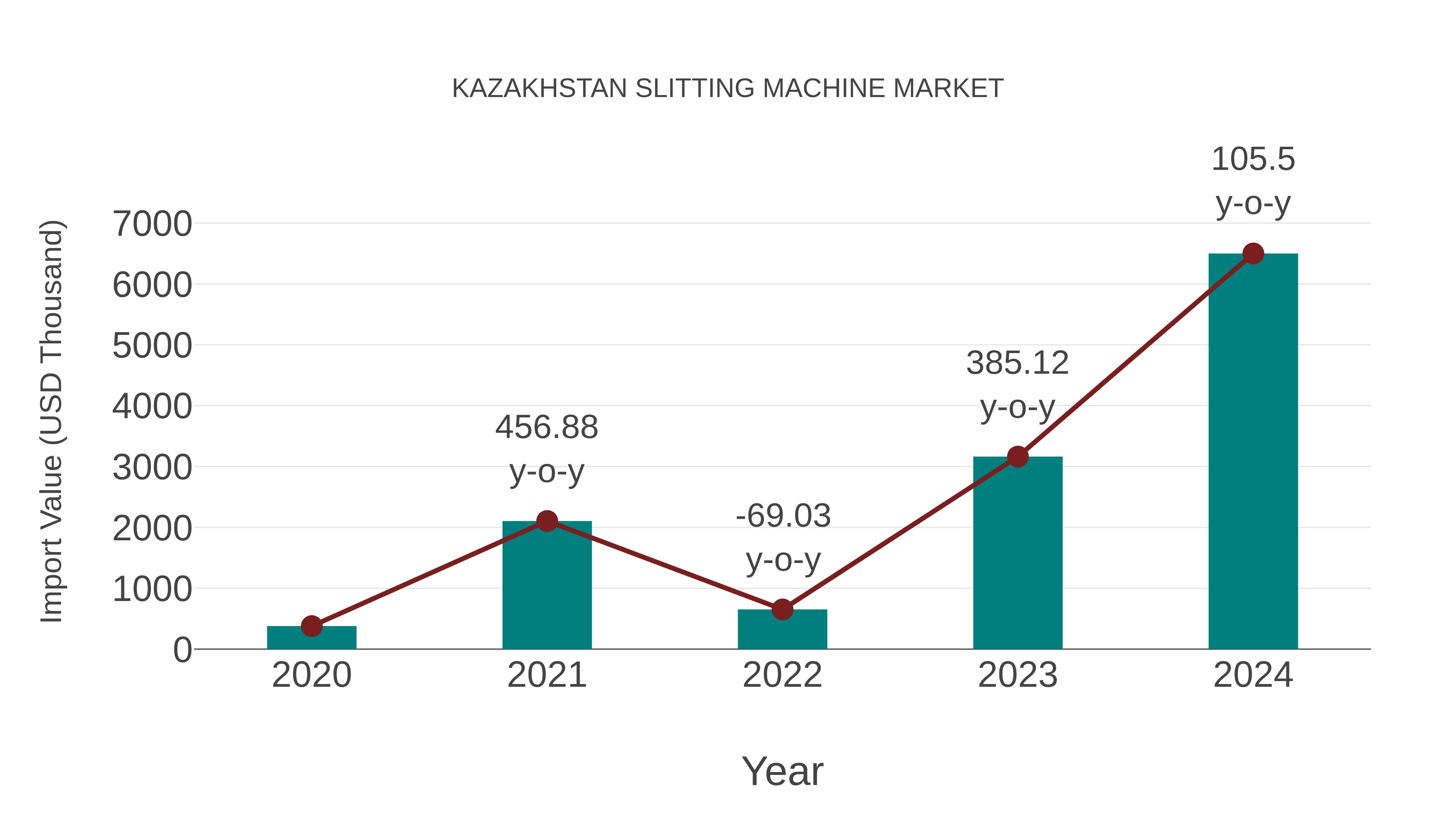  Kazakhstan Slitting Machine Market: Import Trend Analysis