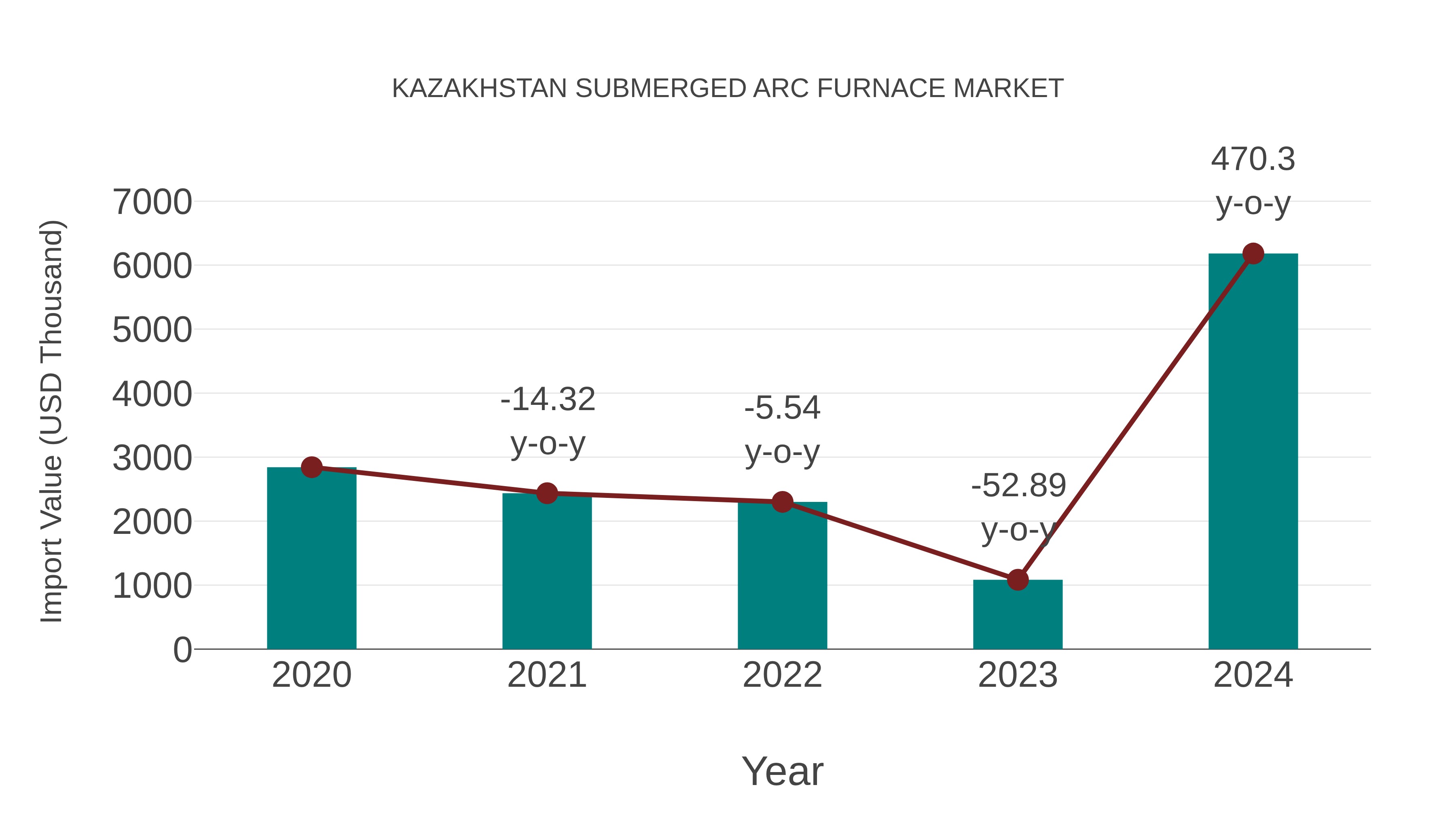 Kazakhstan Submerged Arc Furnace Market: Import Trend Analysis