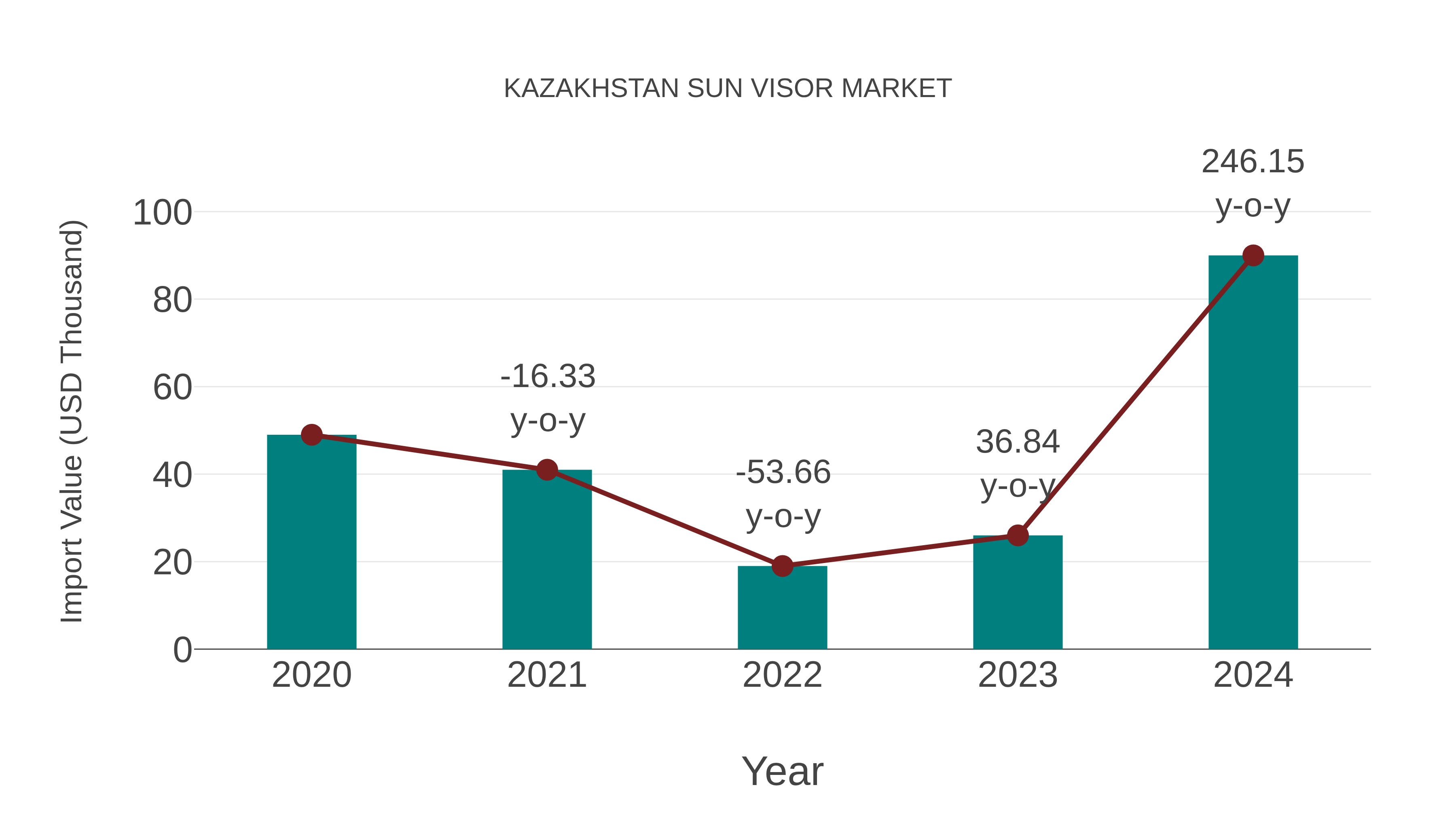  Kazakhstan Sun Visor Market: Import Trend Analysis