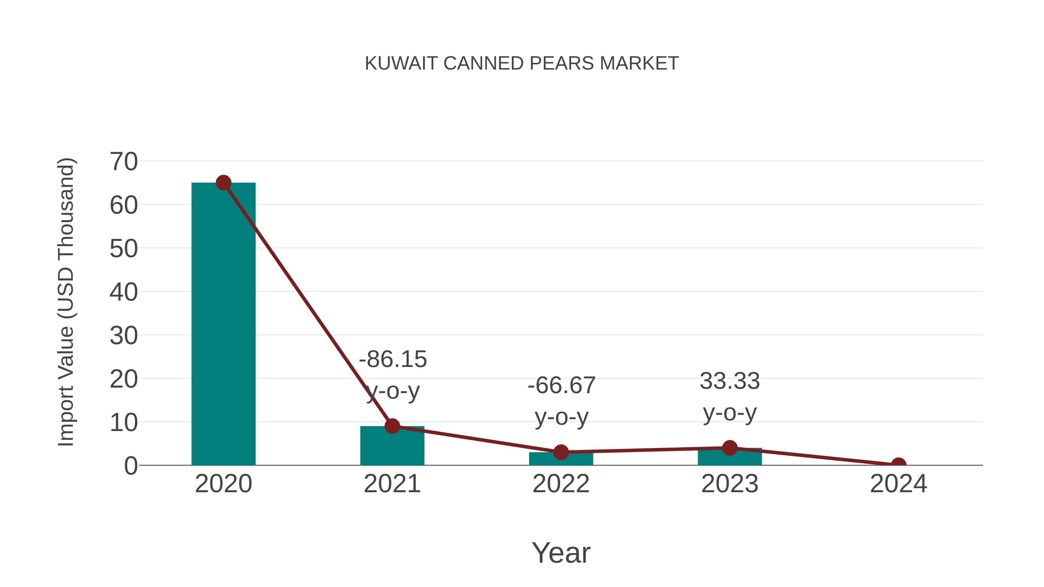  Kuwait Canned Pears Market: Import Trend Analysis