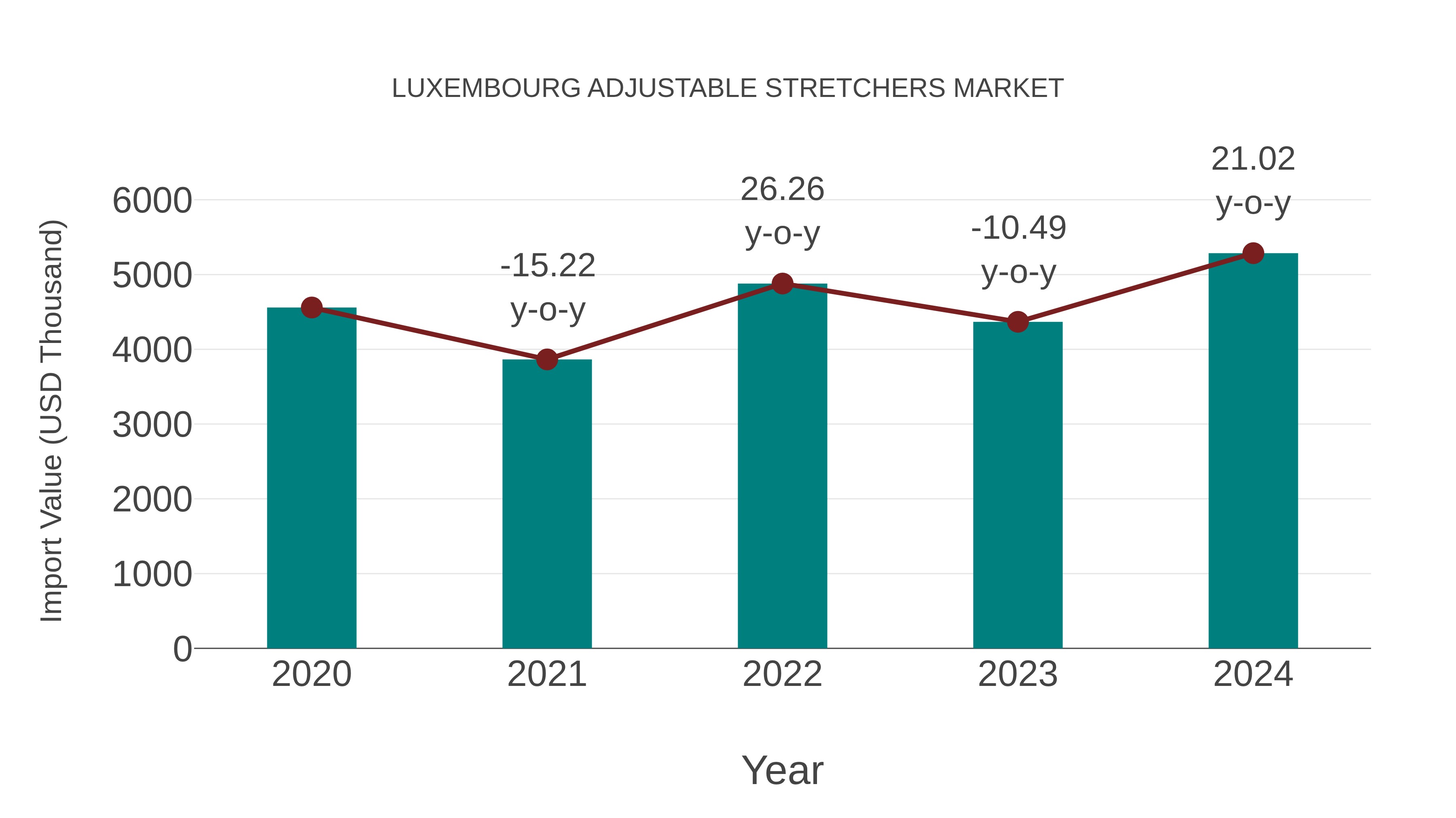  Luxembourg Adjustable Stretchers Market: Import Trend Analysis