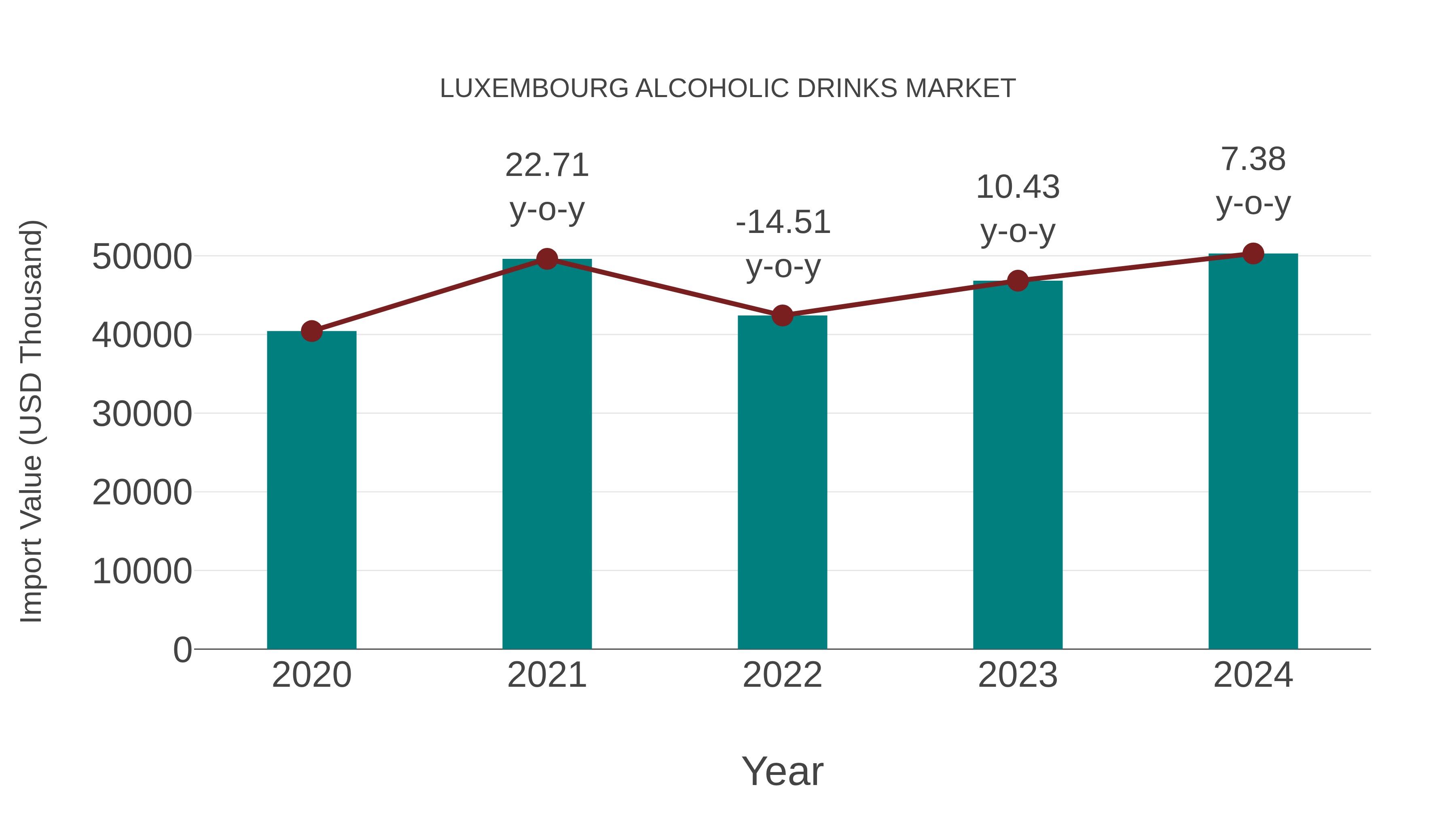  Luxembourg Alcoholic Drinks Market: Import Trend Analysis