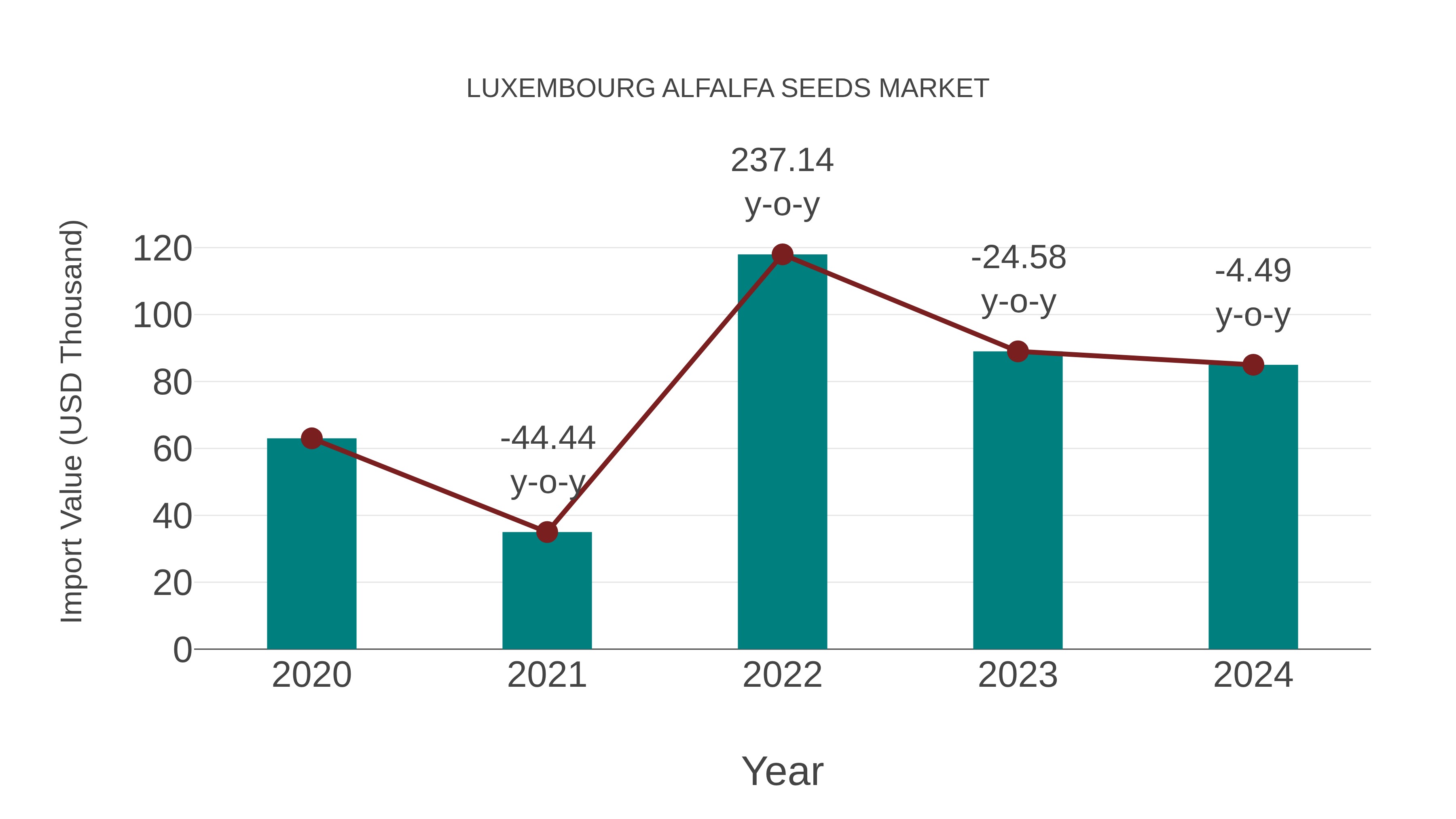  Luxembourg Alfalfa Seeds Market: Import Trend Analysis