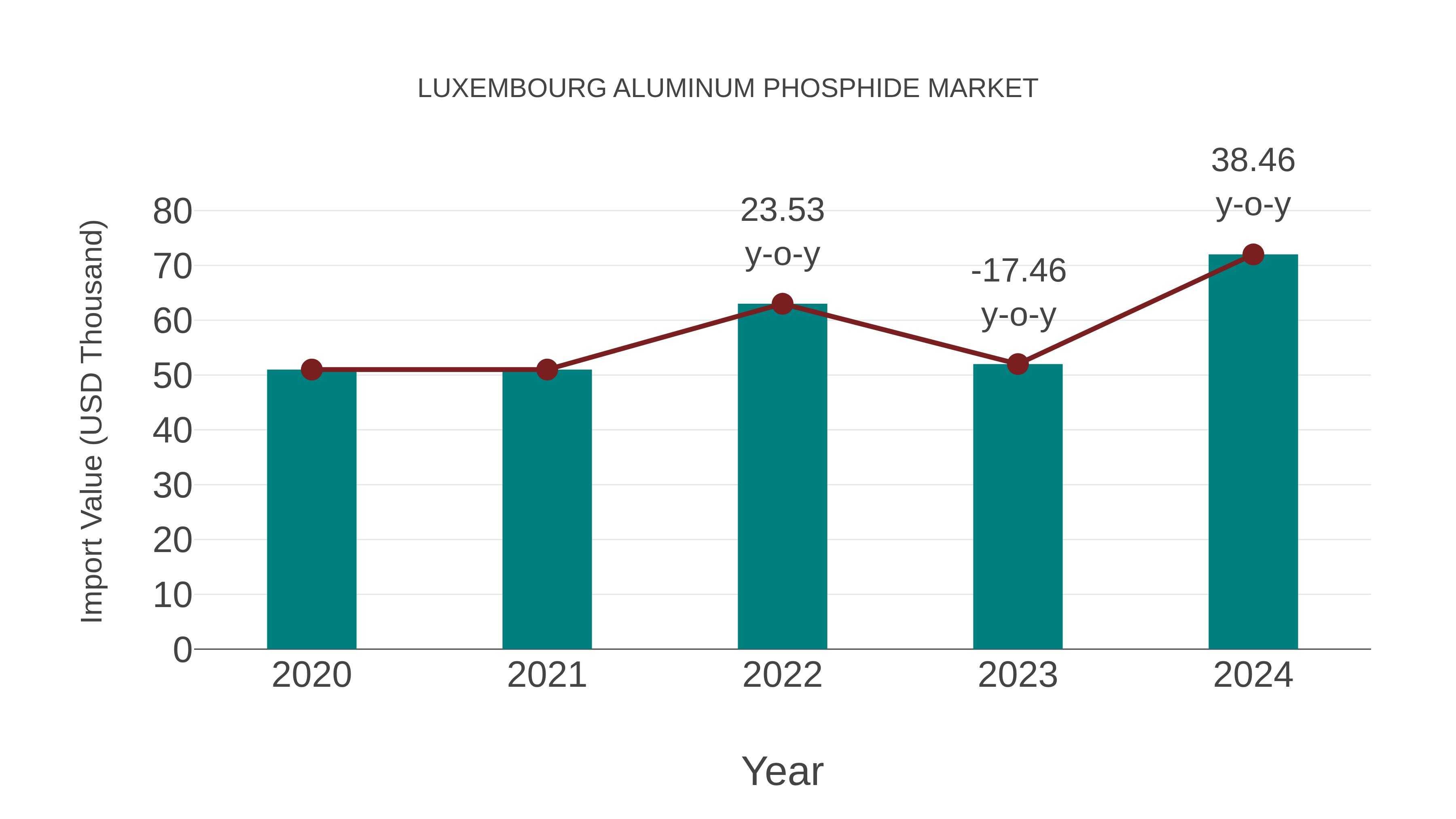  Luxembourg Aluminum Phosphide Market: Import Trend Analysis