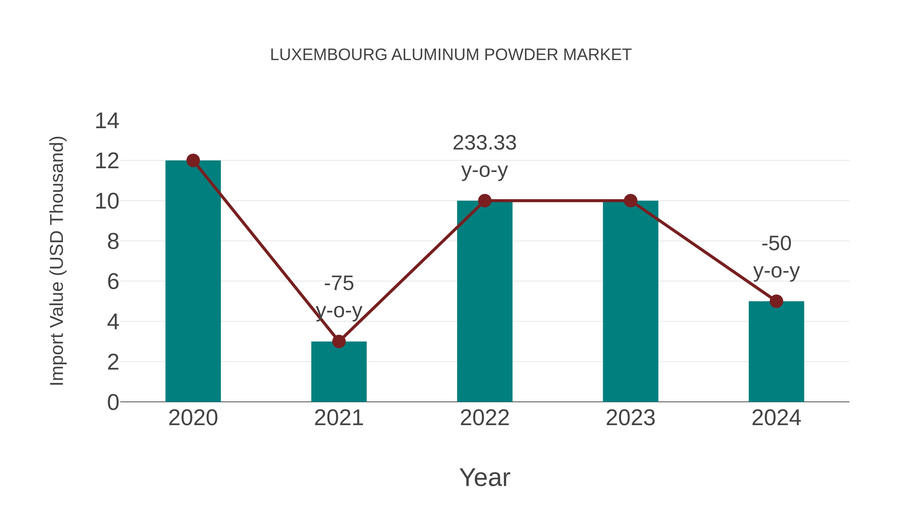  Luxembourg Aluminum Powder Market: Import Trend Analysis
