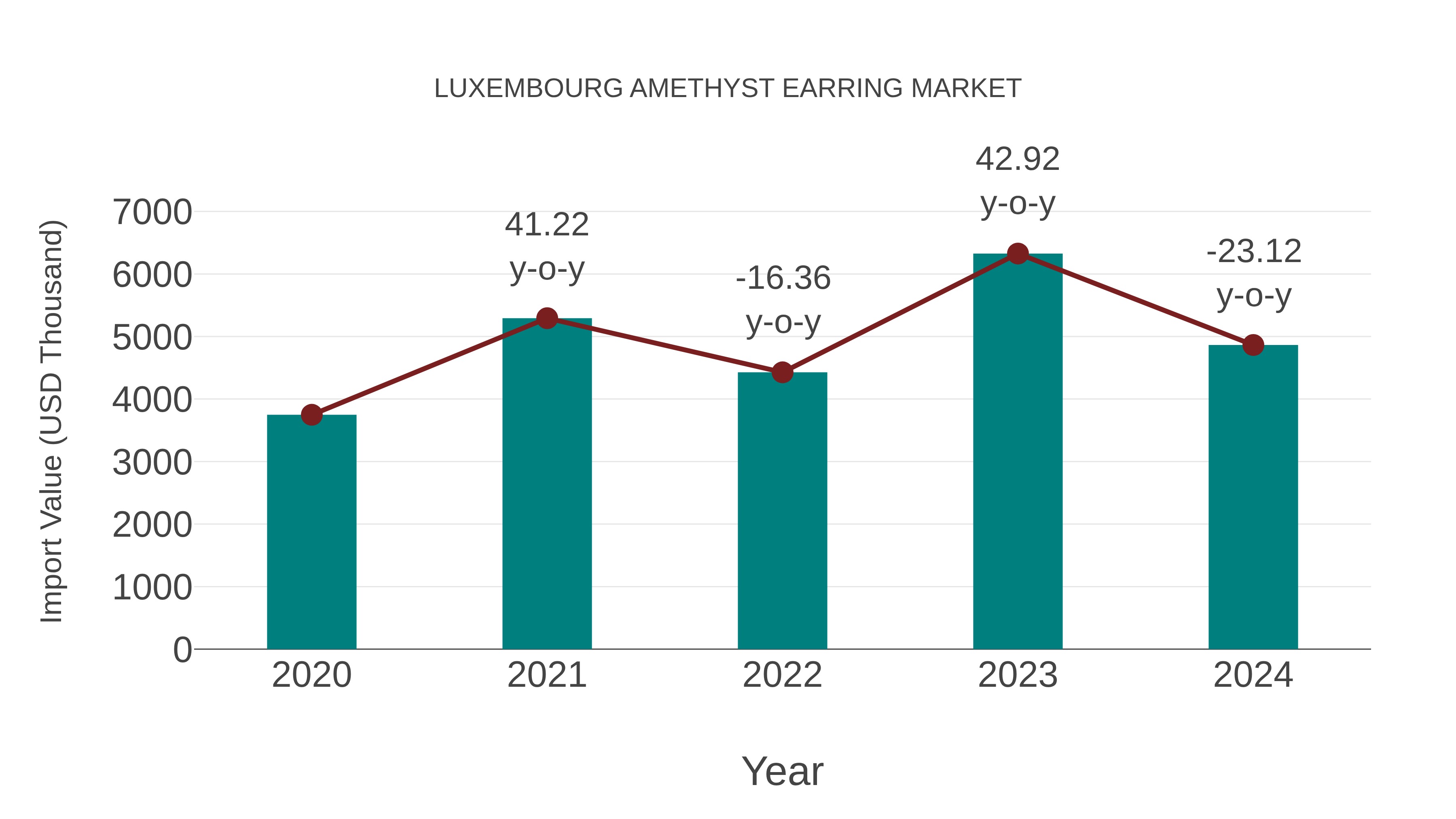 Luxembourg Amethyst Earring Market: Import Trend Analysis
