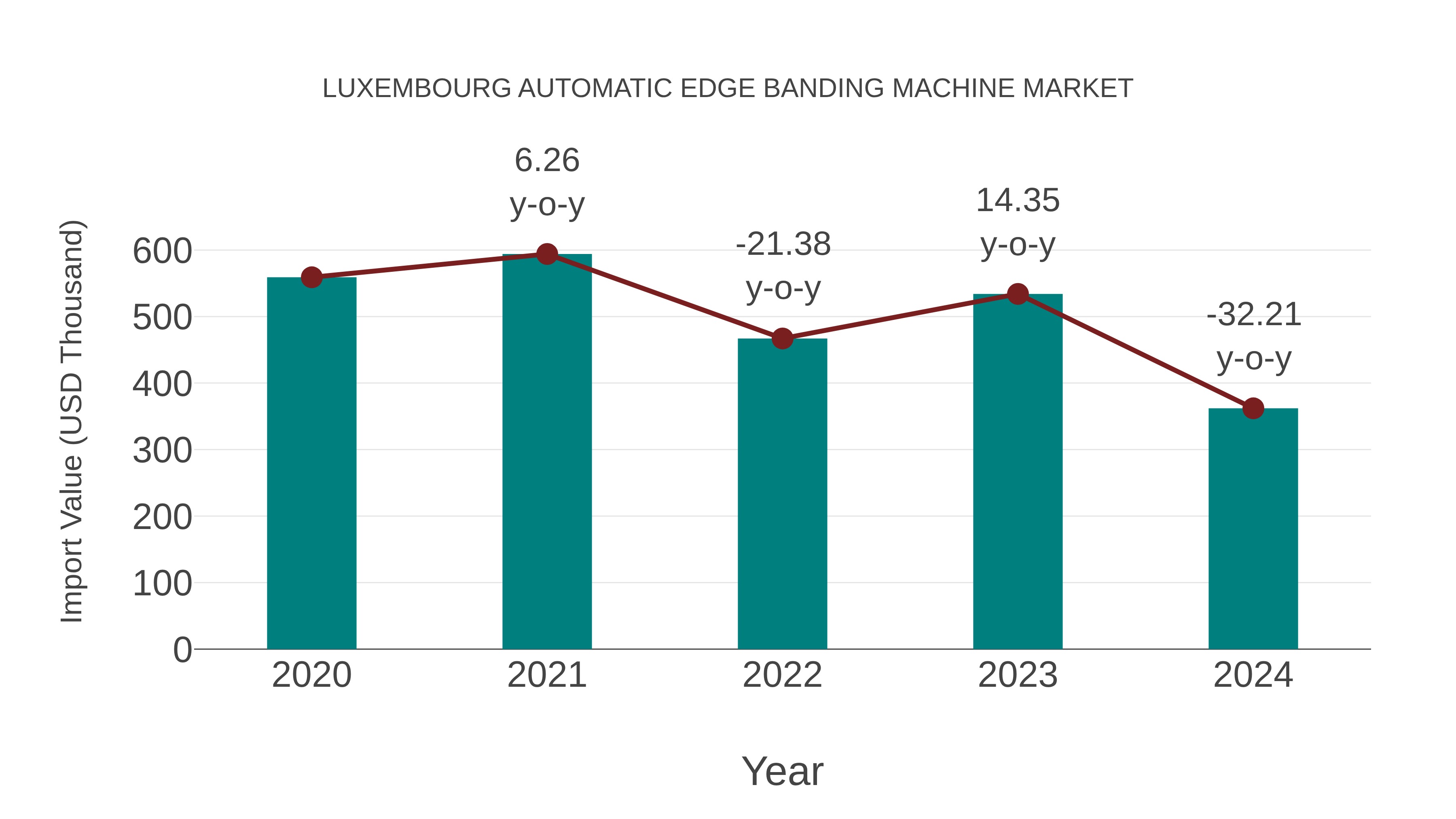 Luxembourg Automatic Edge Banding Machine Market: Import Trend Analysis