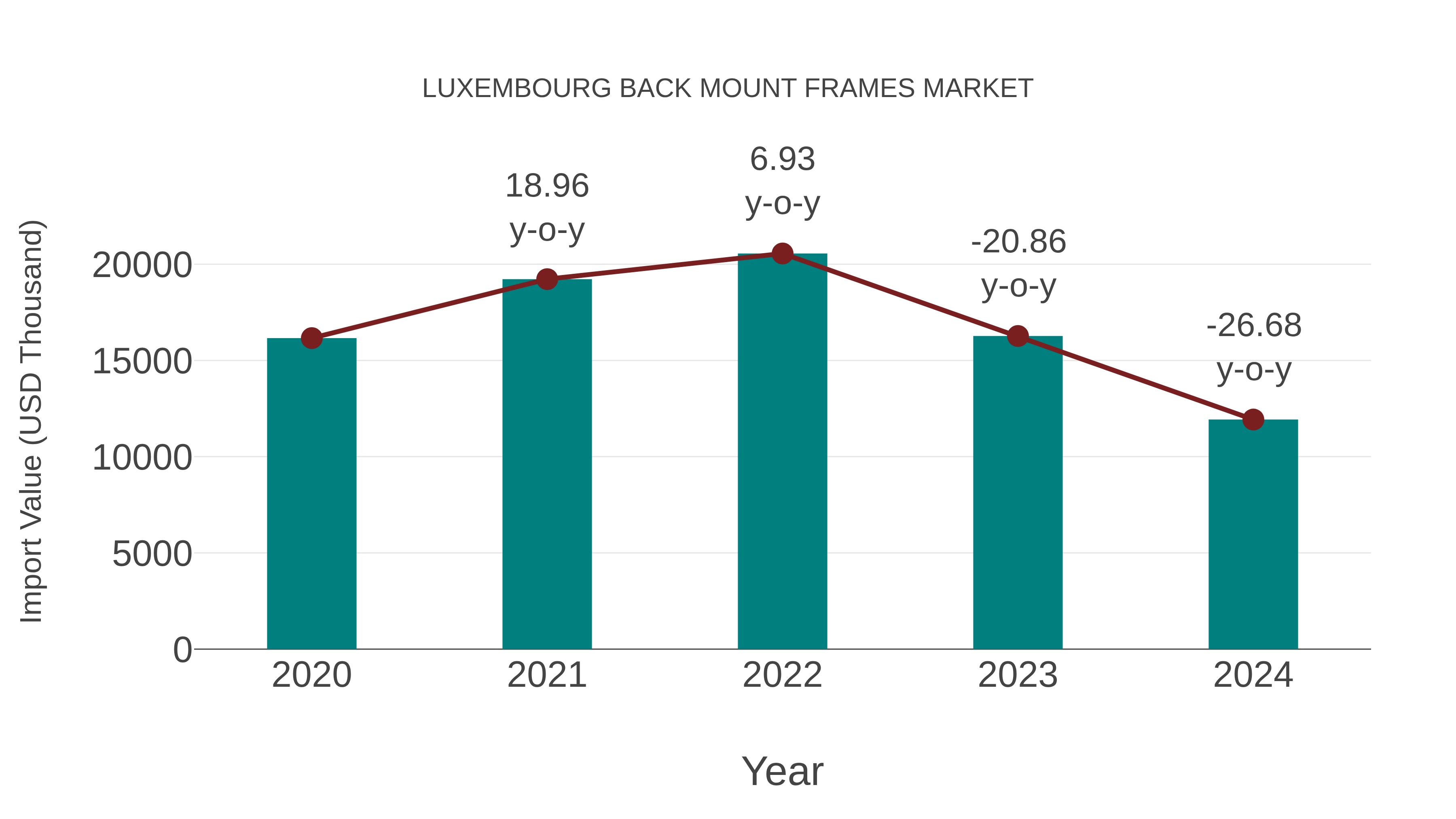  Luxembourg Back Mount Frames Market: Import Trend Analysis