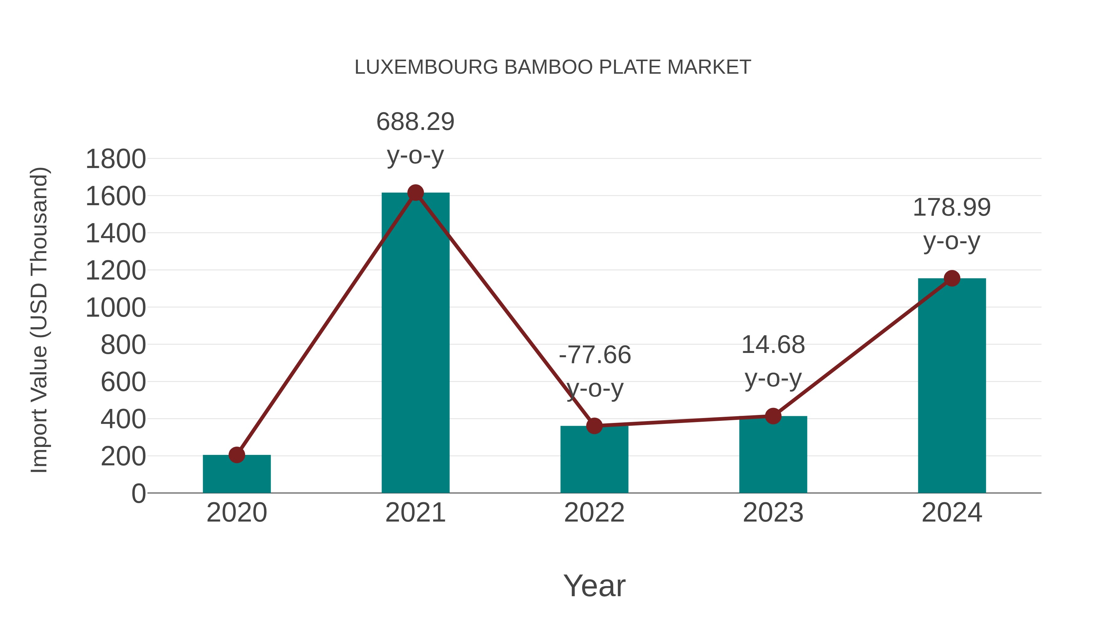  Luxembourg Bamboo Plate Market: Import Trend Analysis