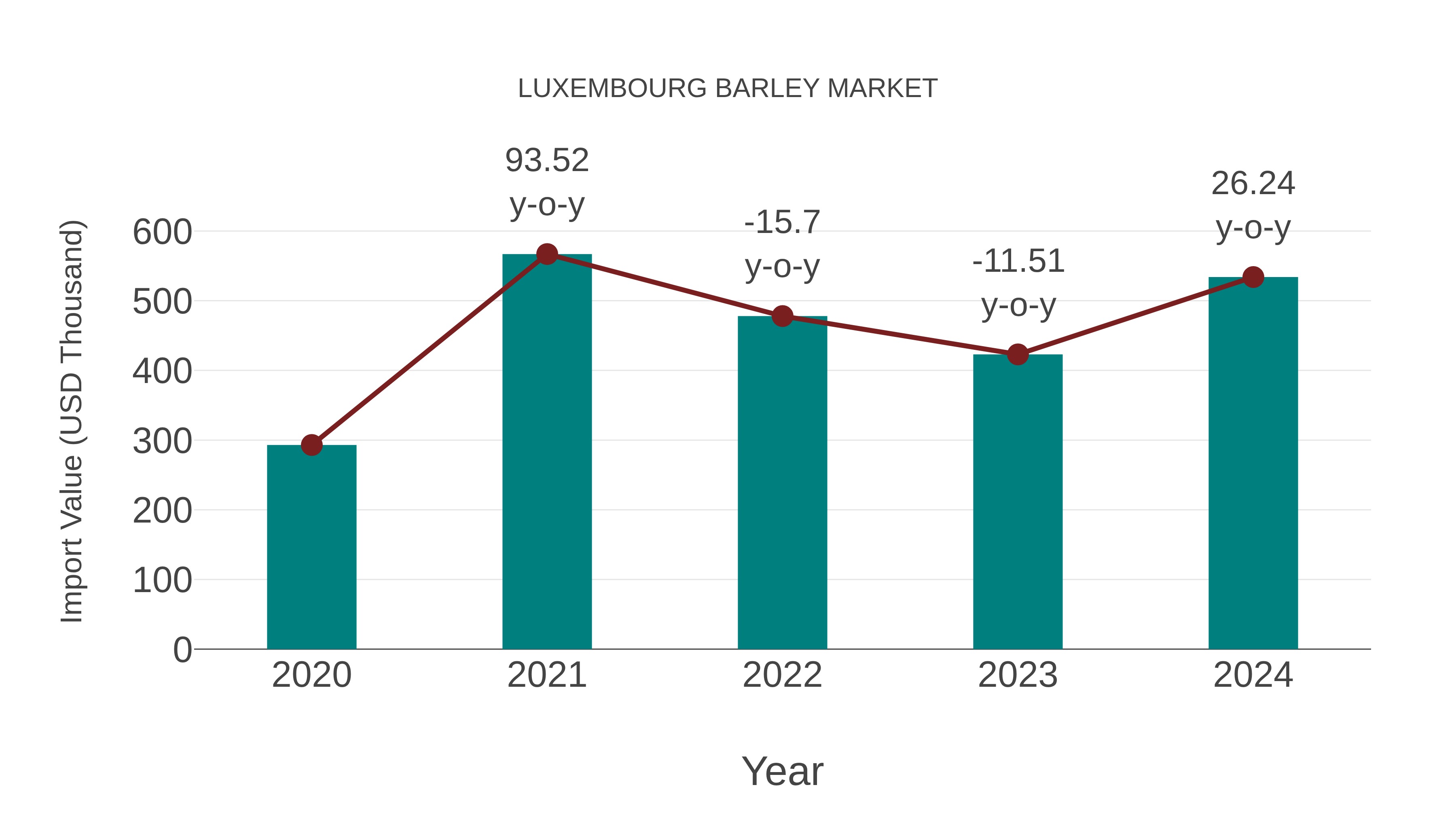  Luxembourg Barley Market: Import Trend Analysis
