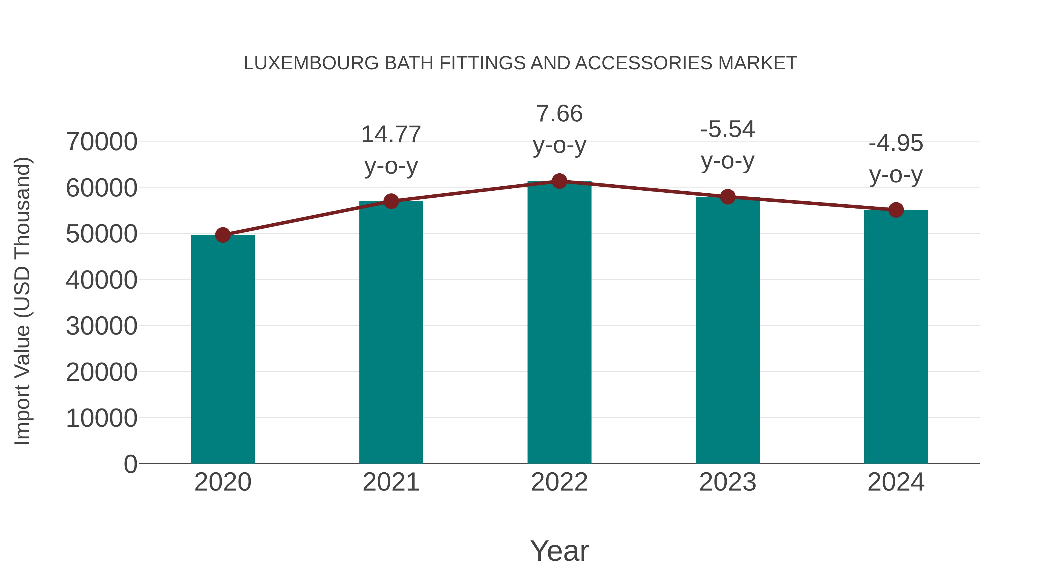 Luxembourg Bath Fittings and Accessories Market: Import Trend Analysis