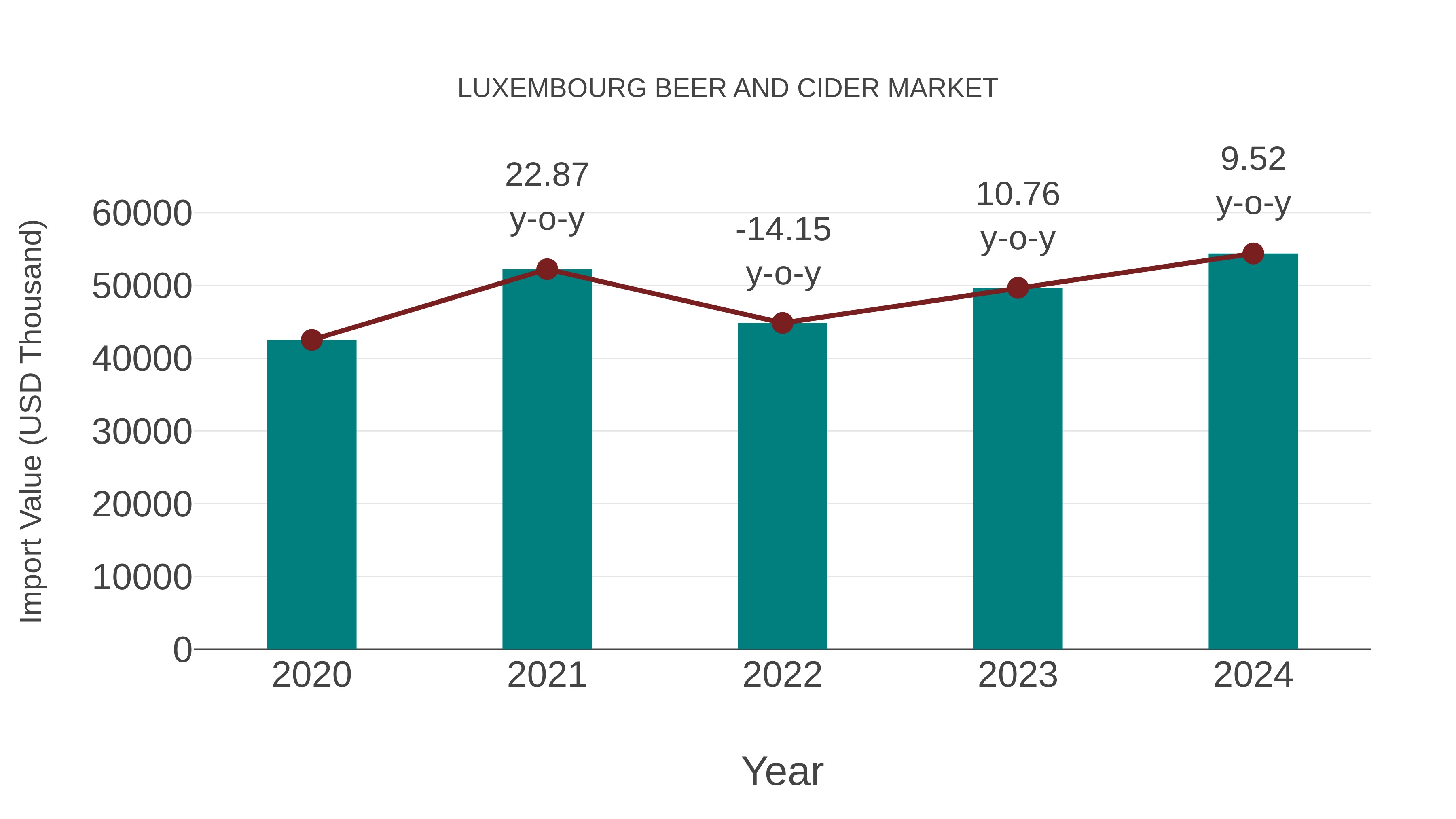 Luxembourg Beer and Cider Market: Import Trend Analysis