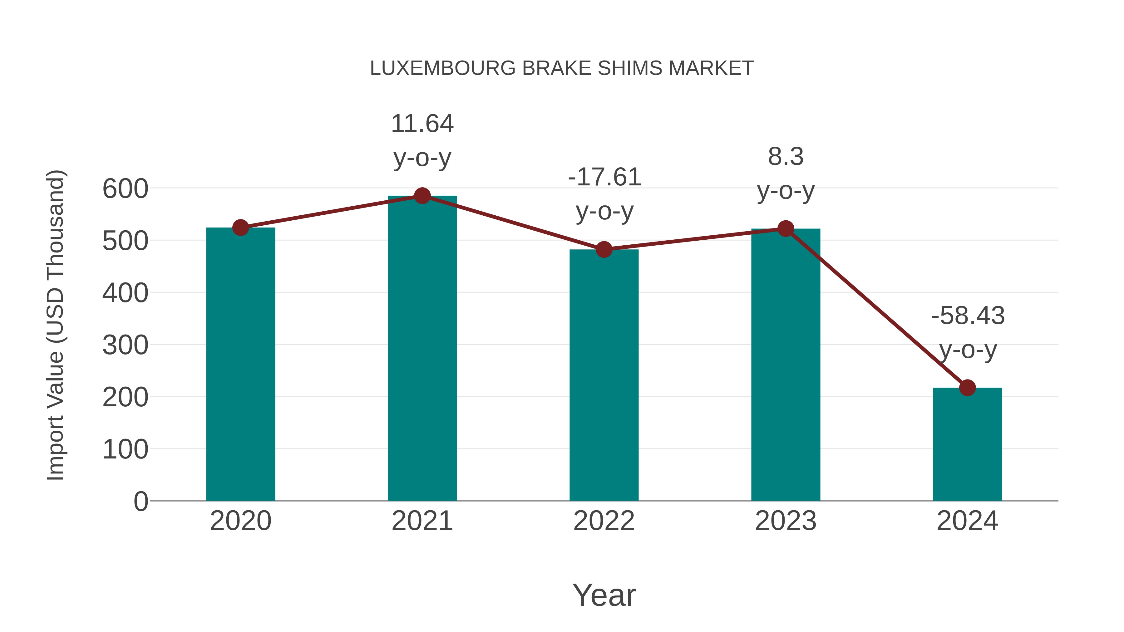  Luxembourg Brake Shims Market: Import Trend Analysis