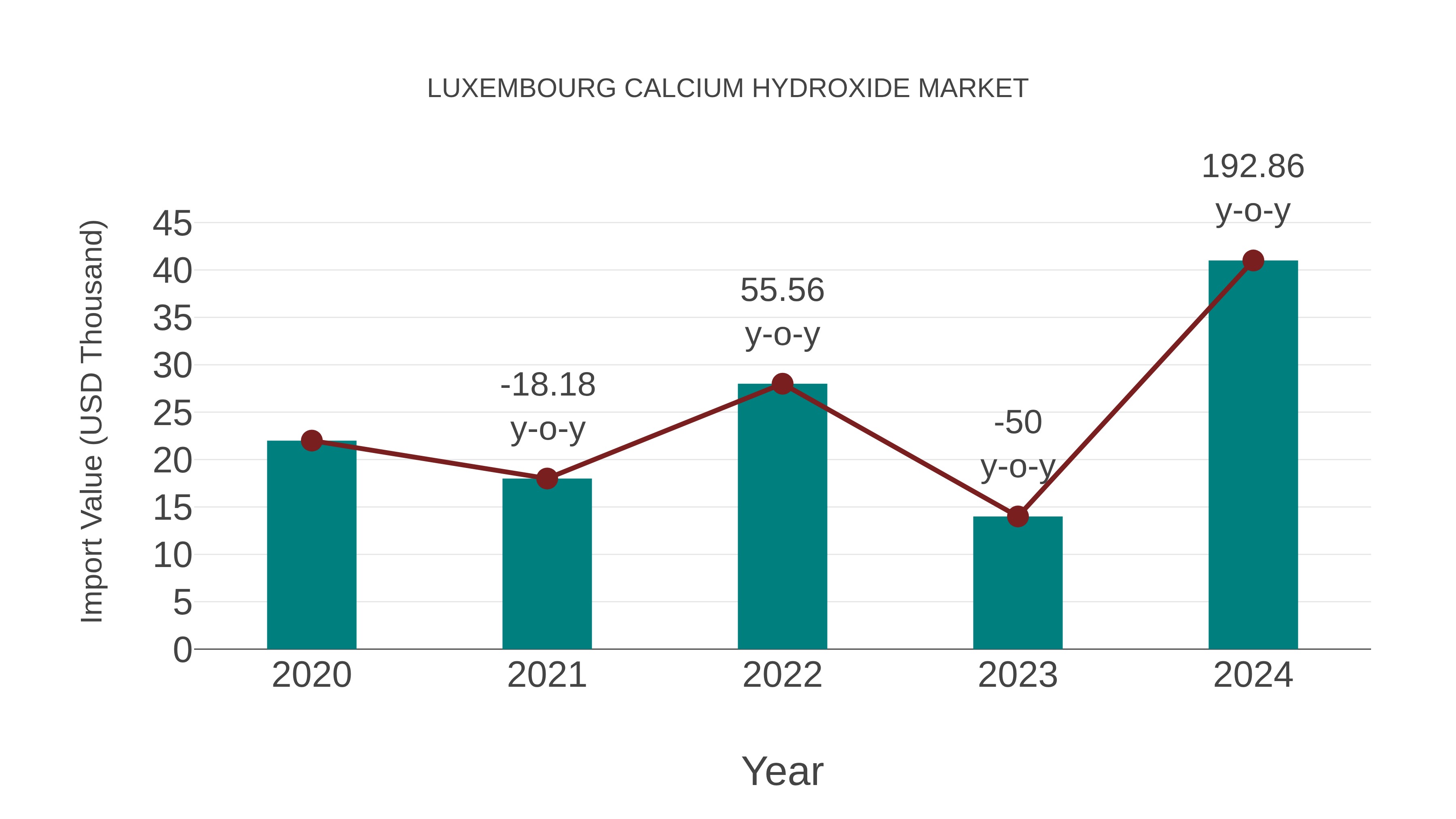 Luxembourg Calcium Hydroxide Market: Import Trend Analysis