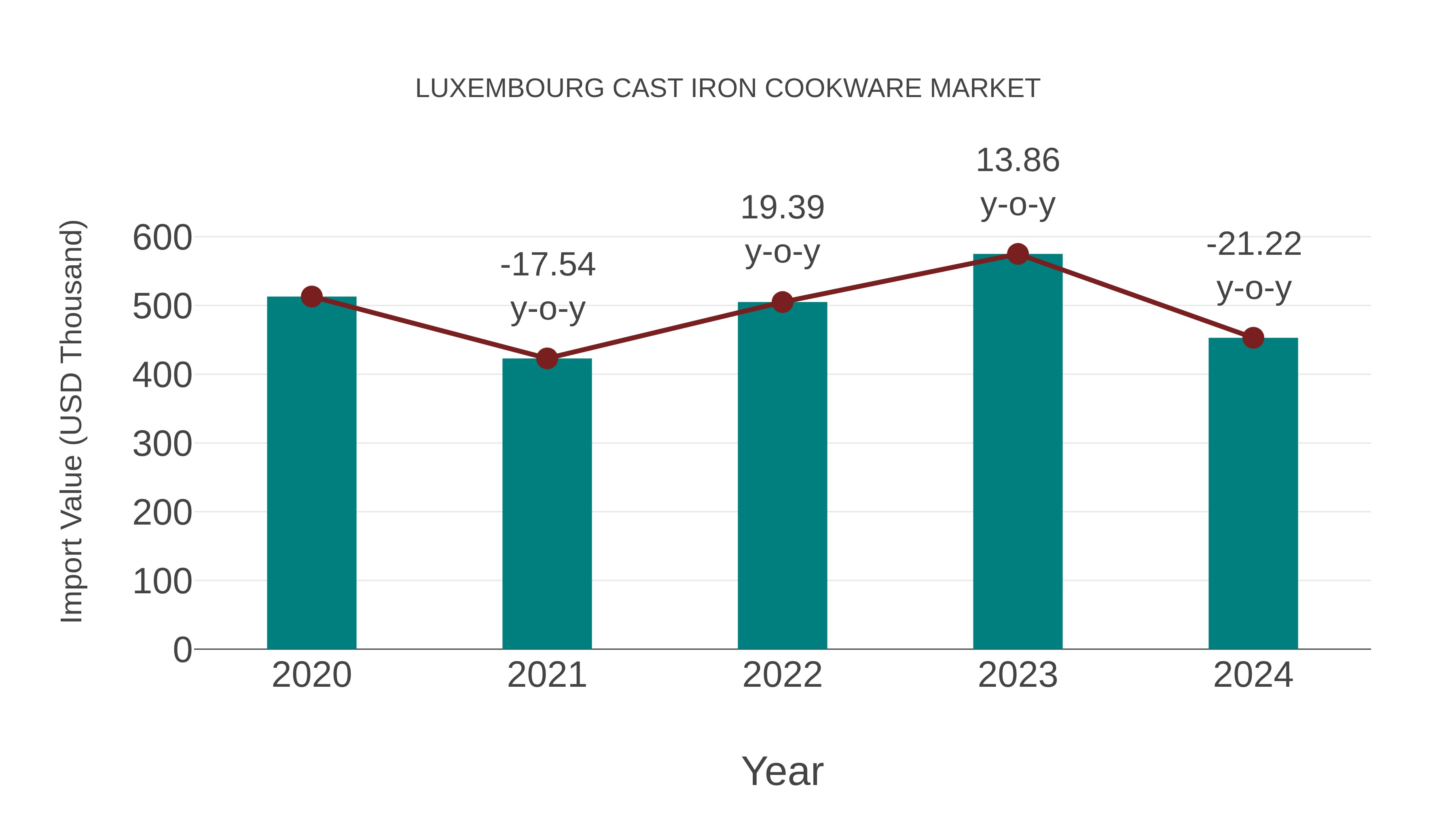  Luxembourg Cast Iron Cookware Market: Import Trend Analysis