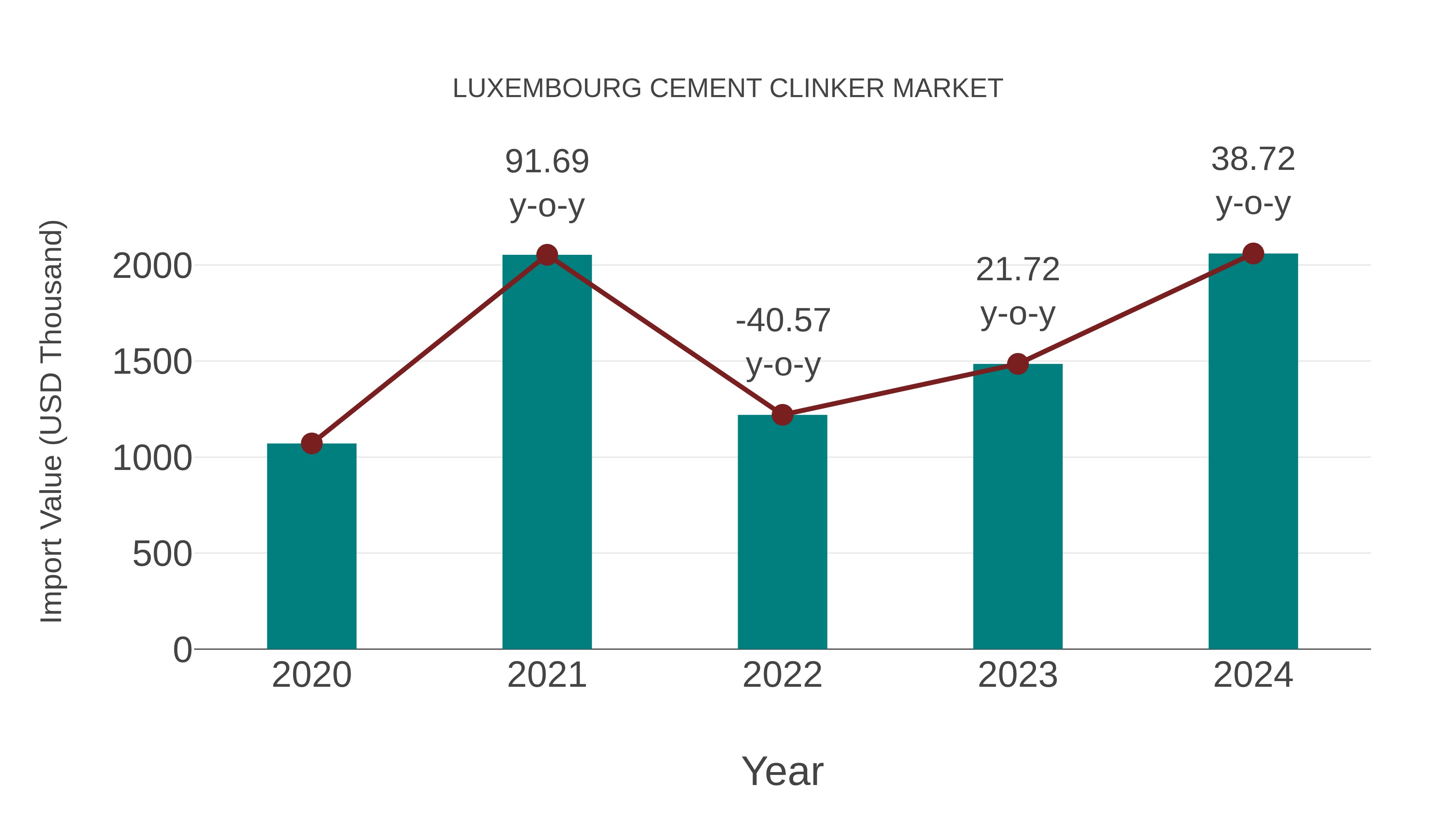 Luxembourg Cement Clinker Market: Import Trend Analysis