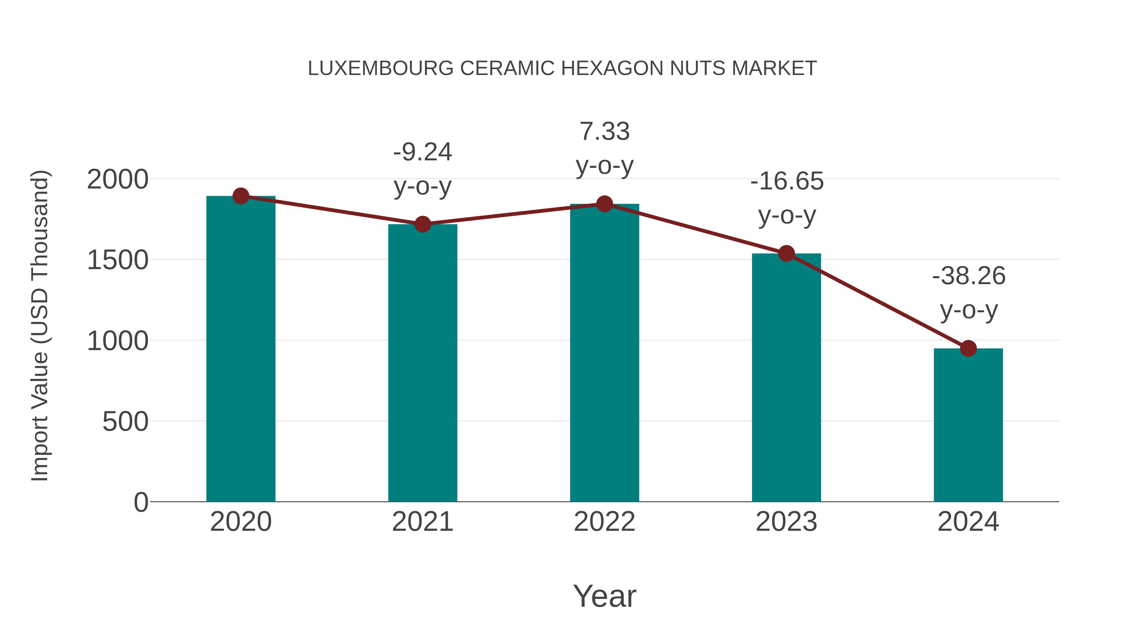 Luxembourg Ceramic Hexagon Nuts Market: Import Trend Analysis