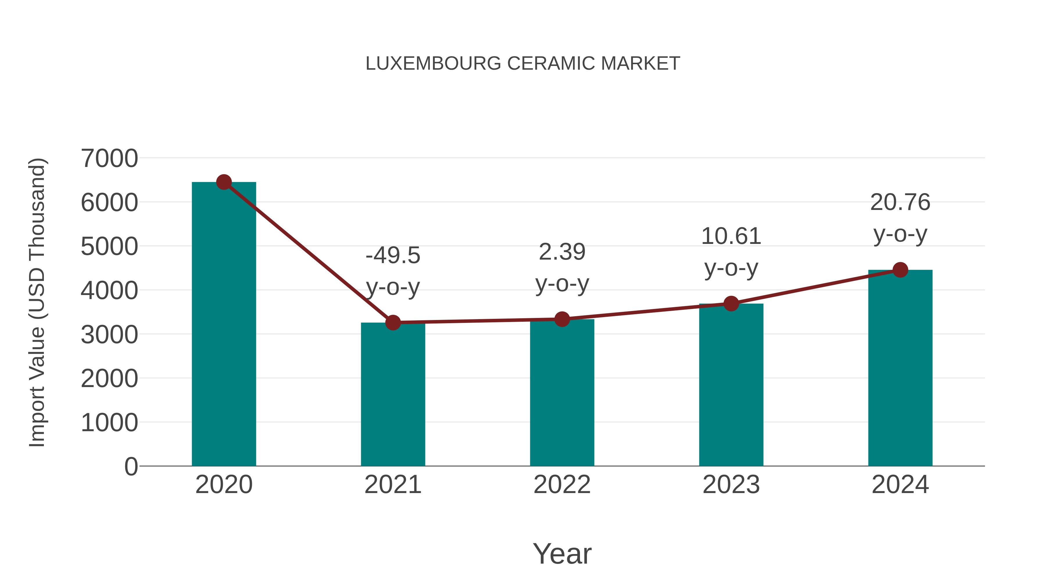  Luxembourg Ceramic Market: Import Trend Analysis